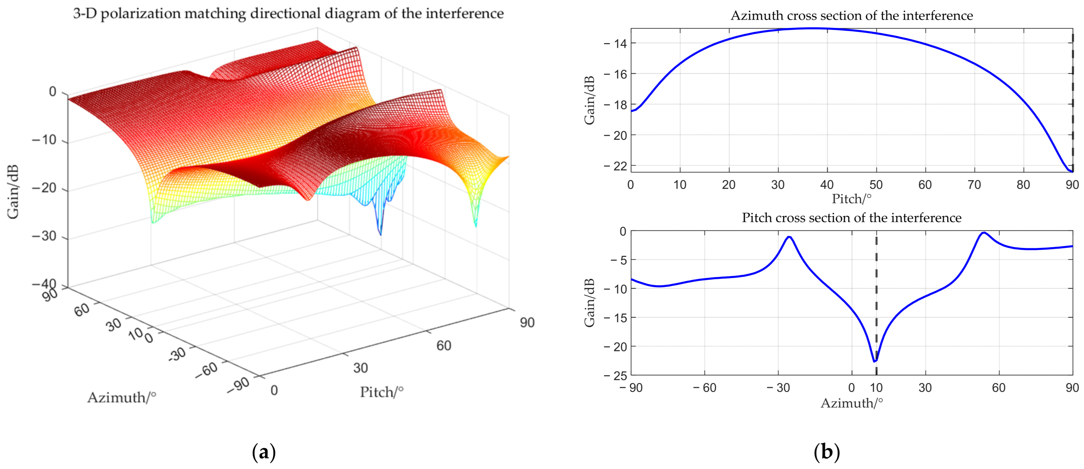 Sensors 25 06587 g012