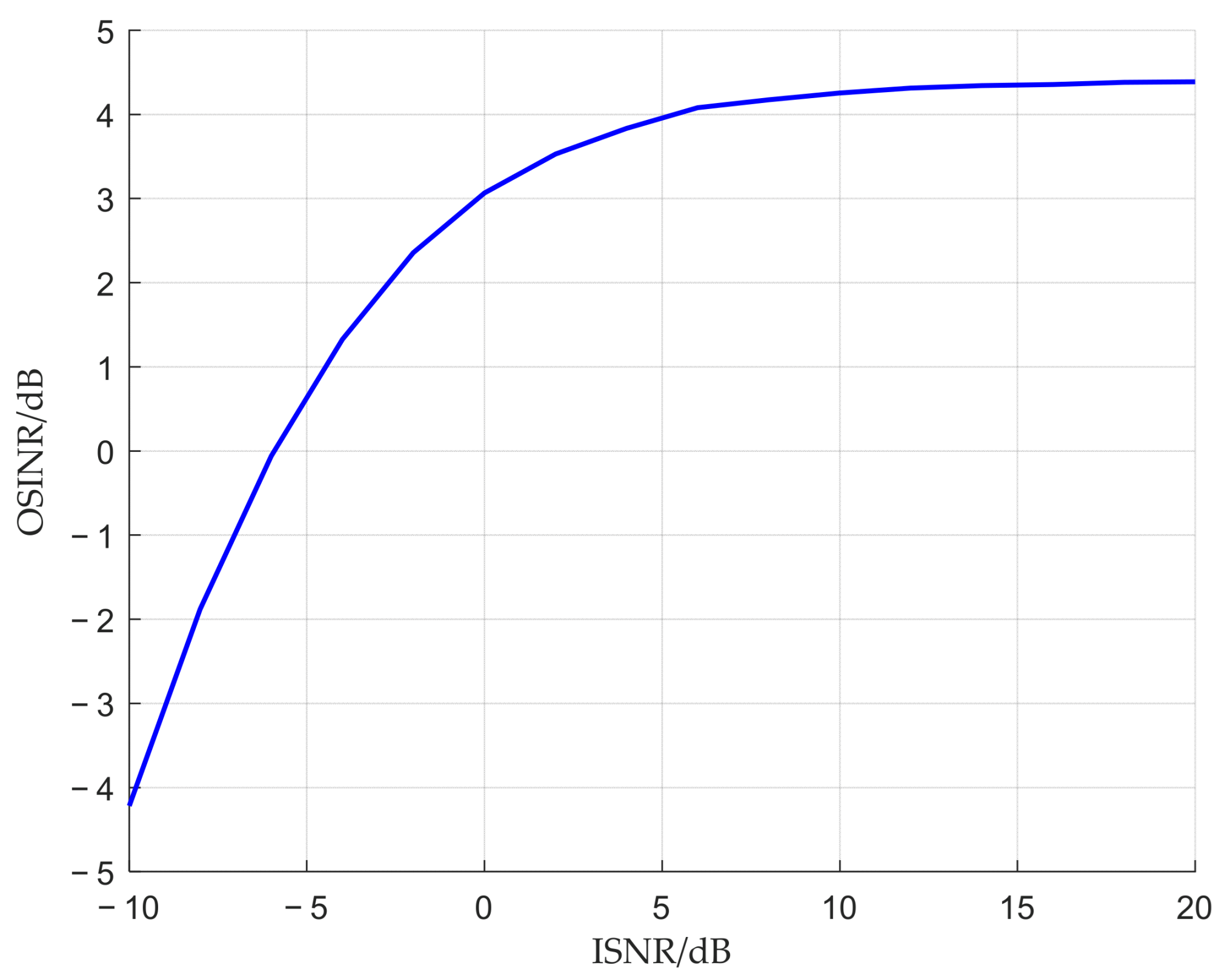 Sensors 25 06587 g014