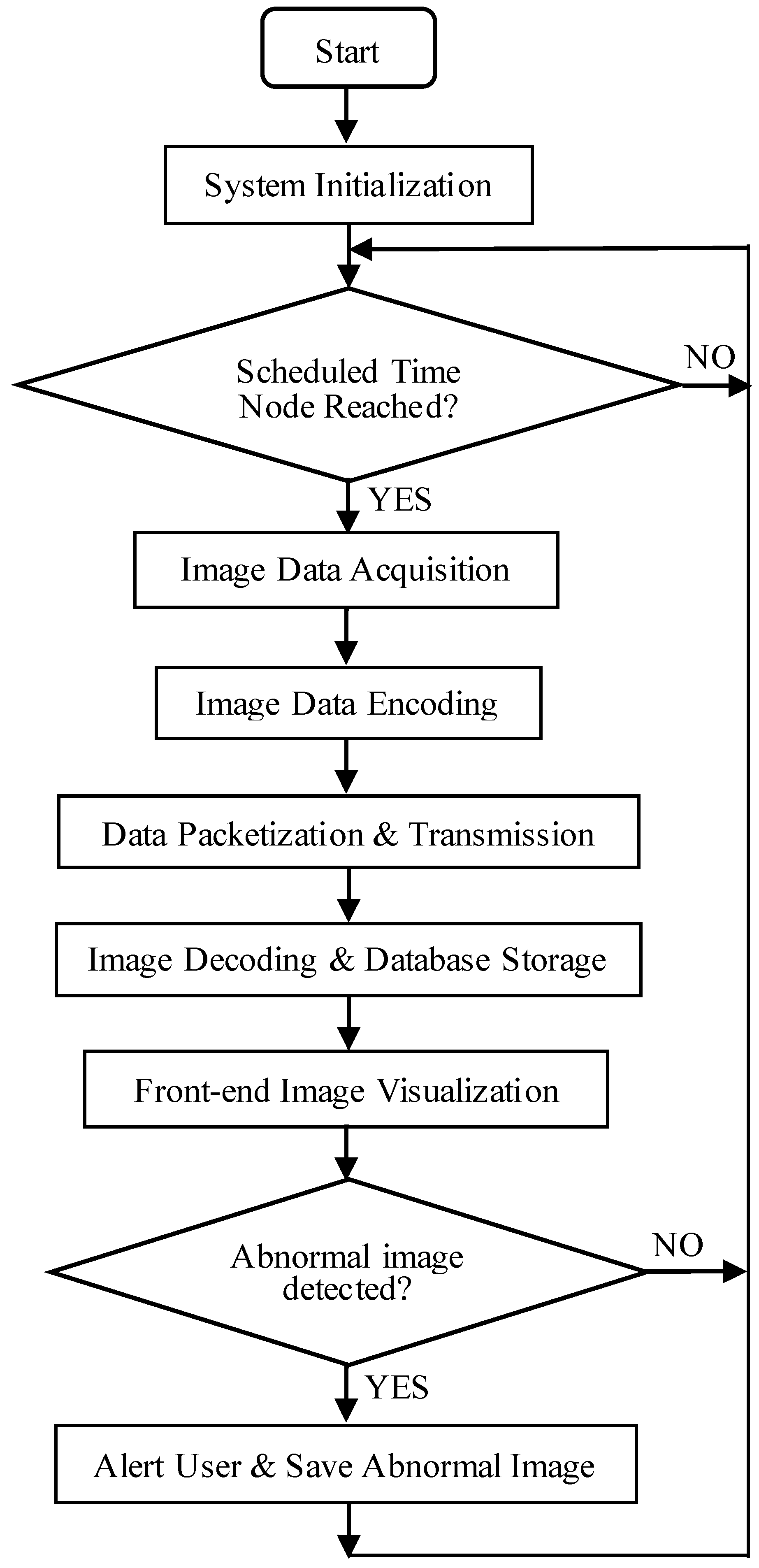 Sensors 25 06589 g001