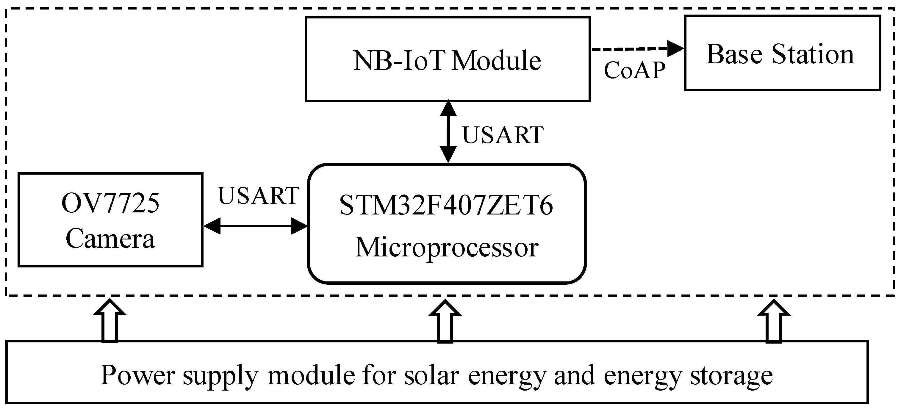 Sensors 25 06589 g002