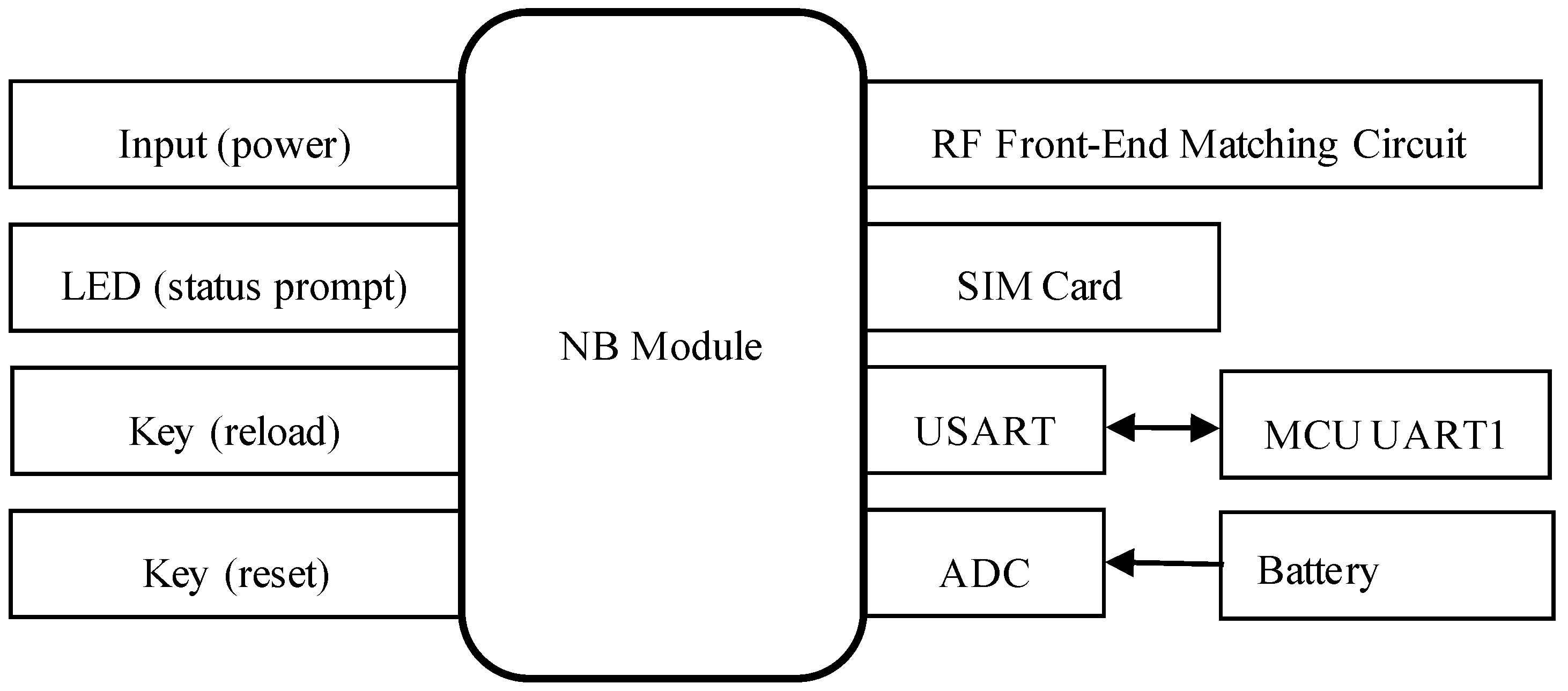 Sensors 25 06589 g003