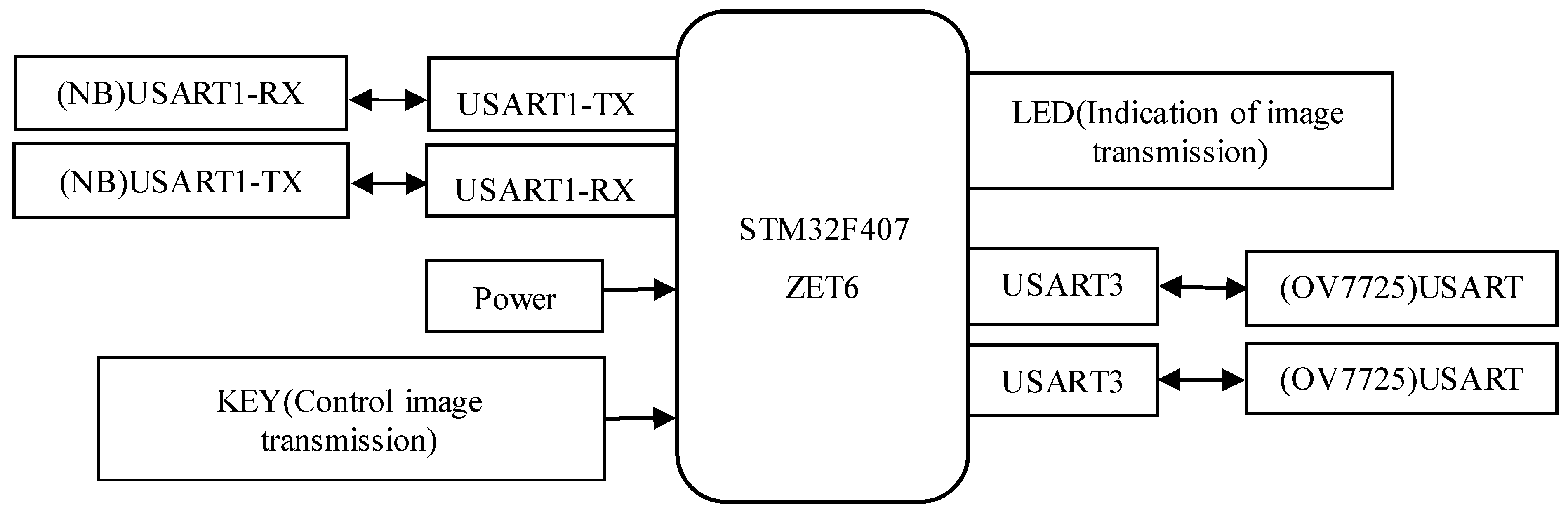 Sensors 25 06589 g004