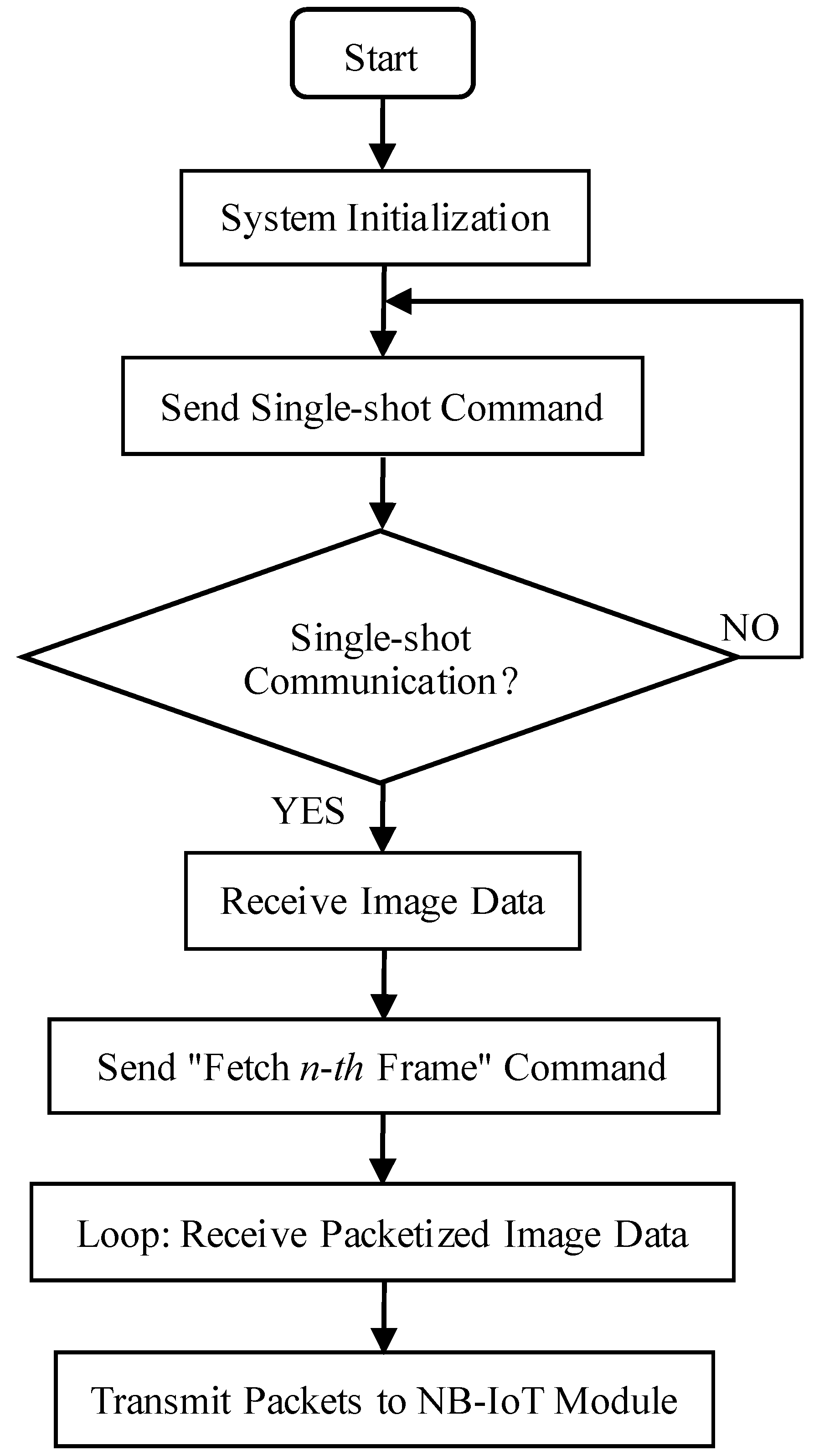 Sensors 25 06589 g005