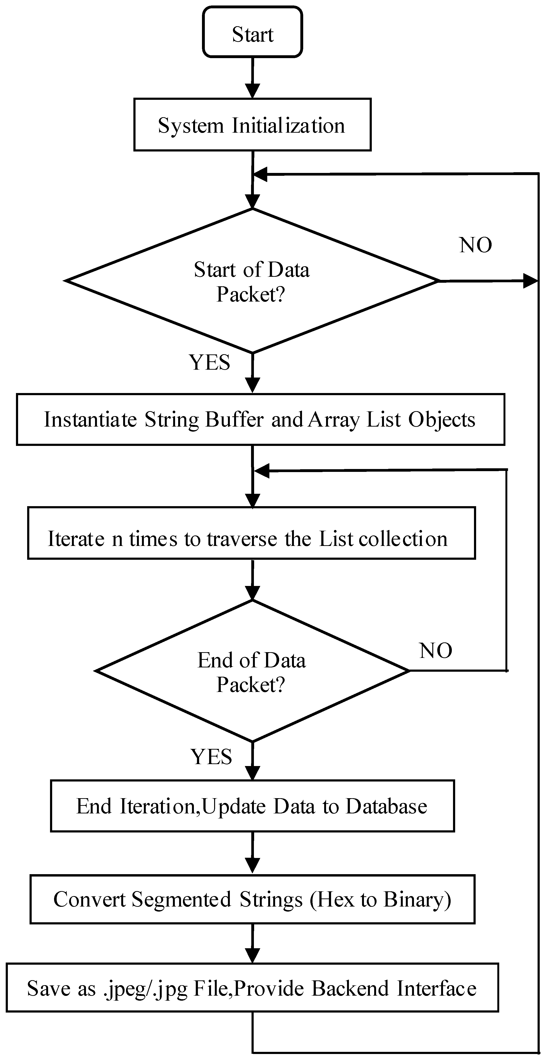 Sensors 25 06589 g007