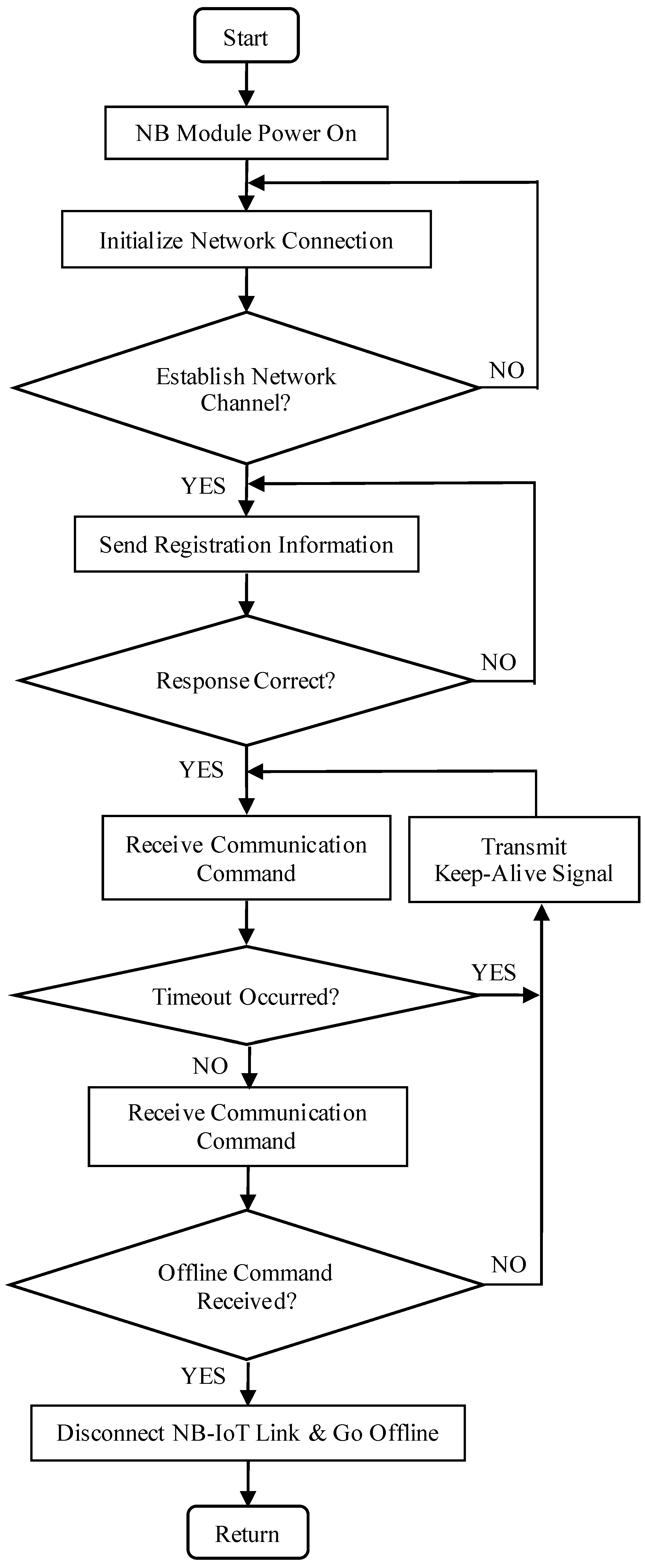 Sensors 25 06589 g008