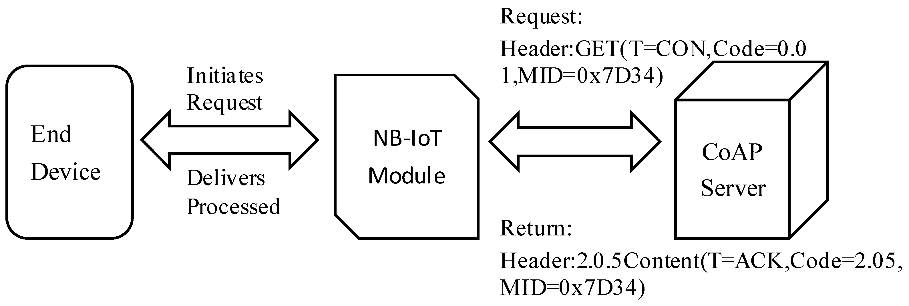 Sensors 25 06589 g009