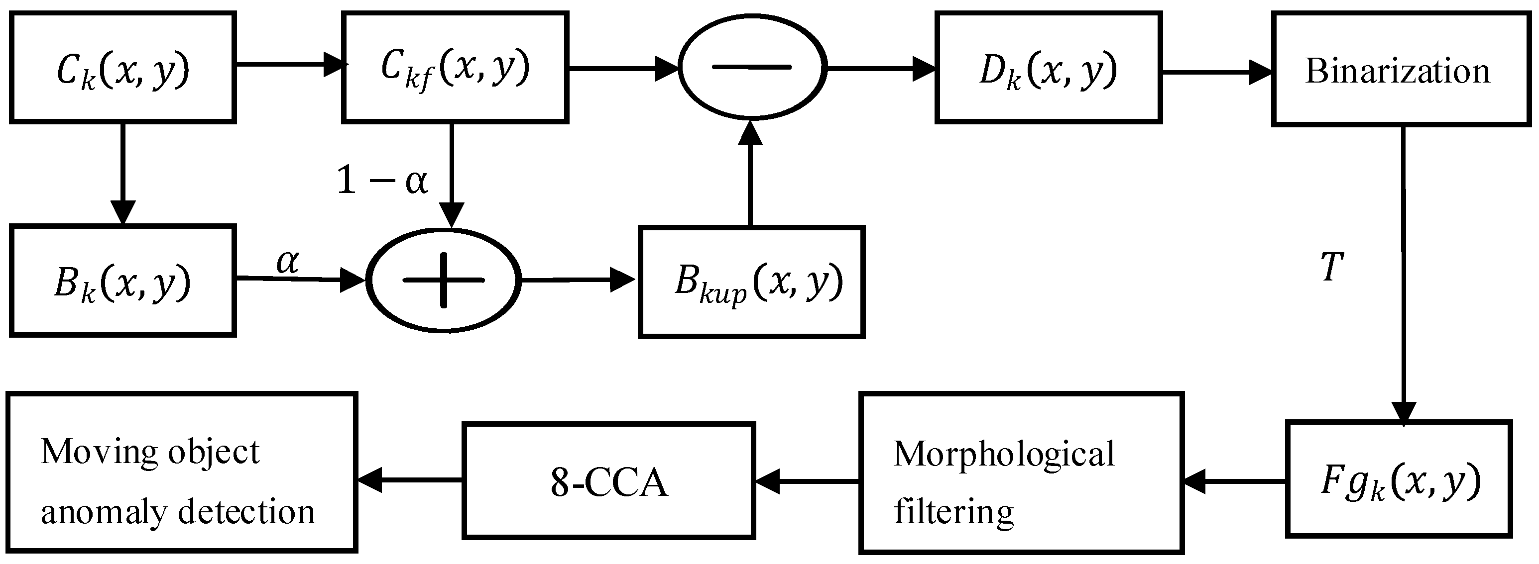 Sensors 25 06589 g010