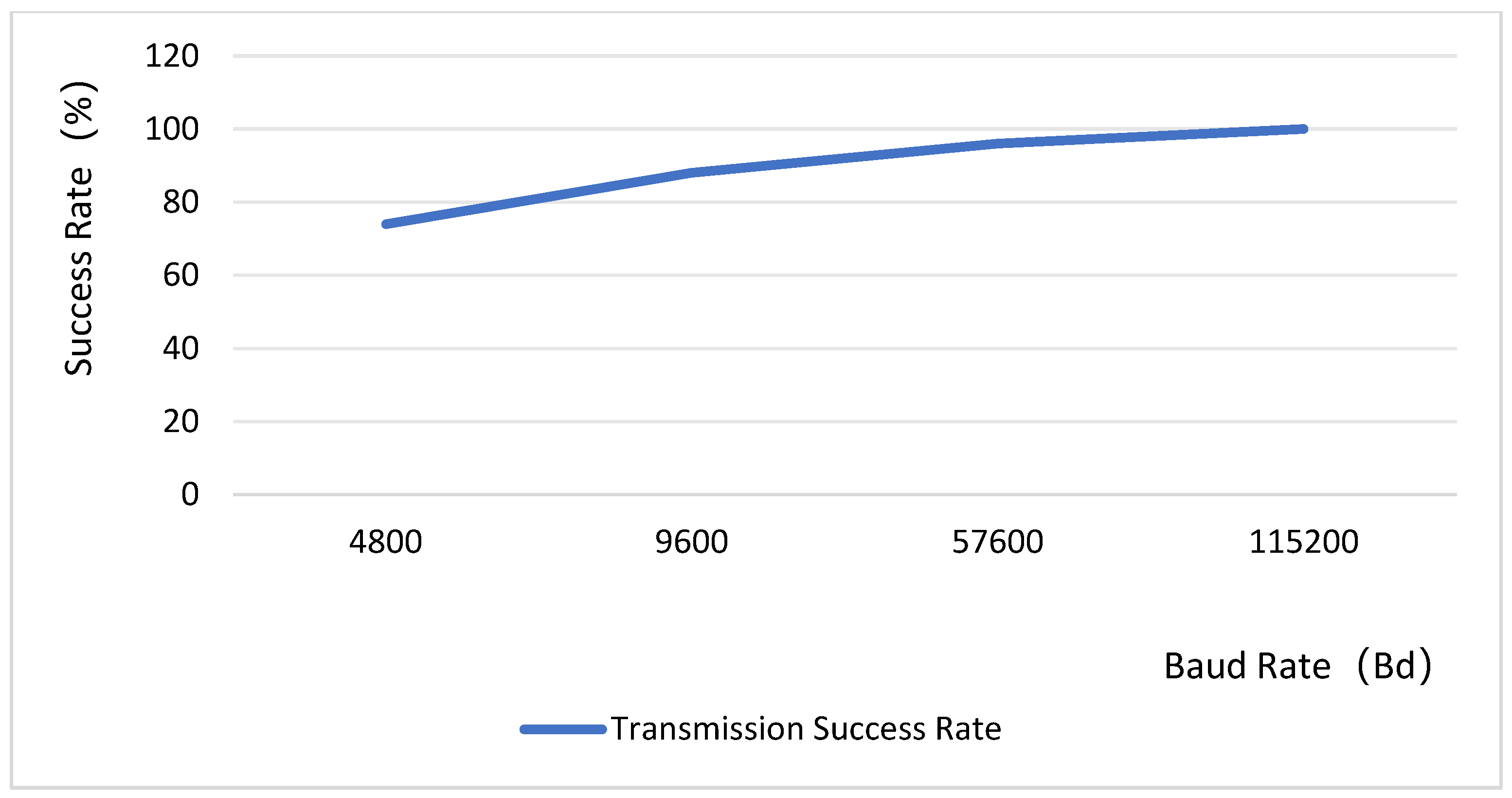 Sensors 25 06589 g012