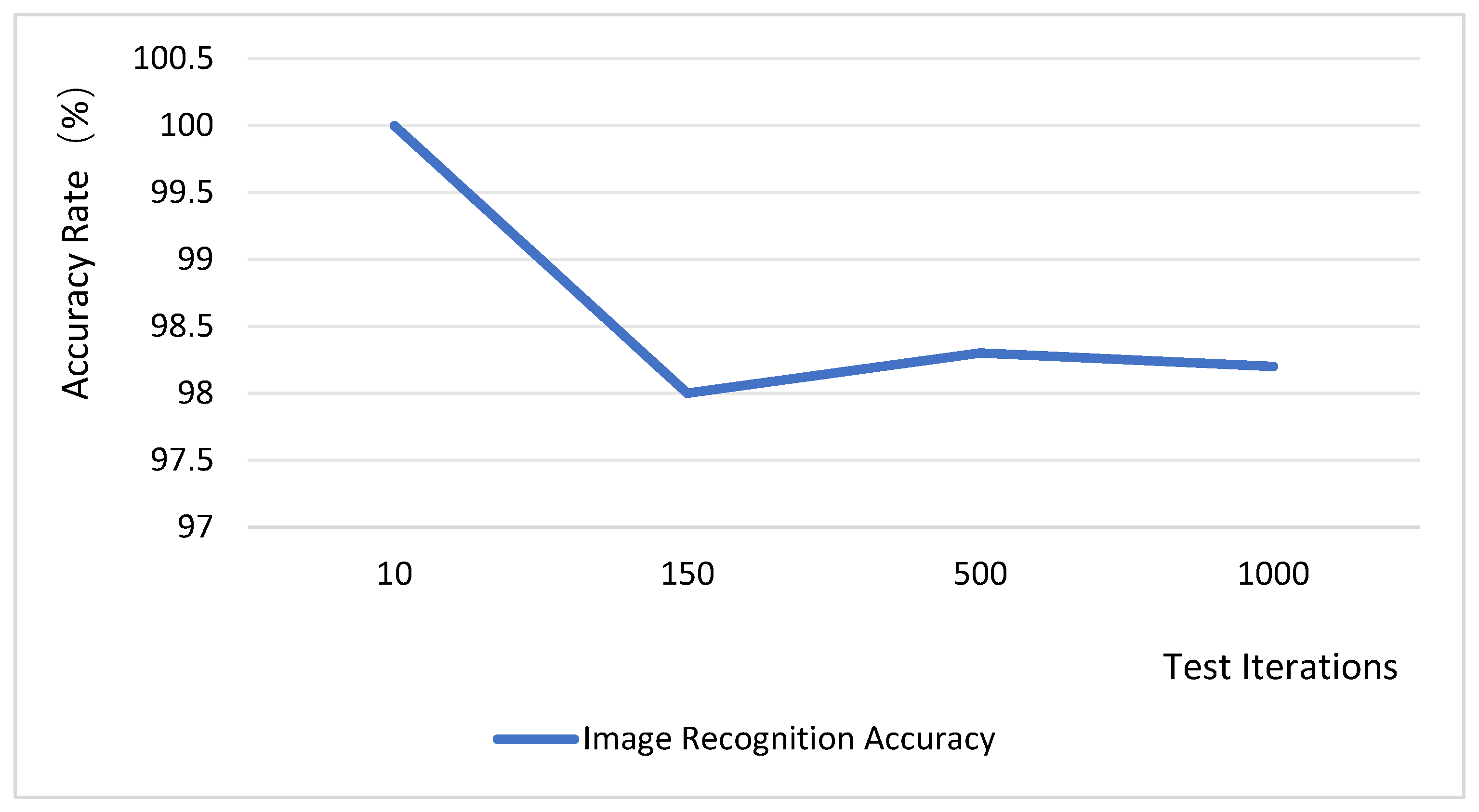 Sensors 25 06589 g014