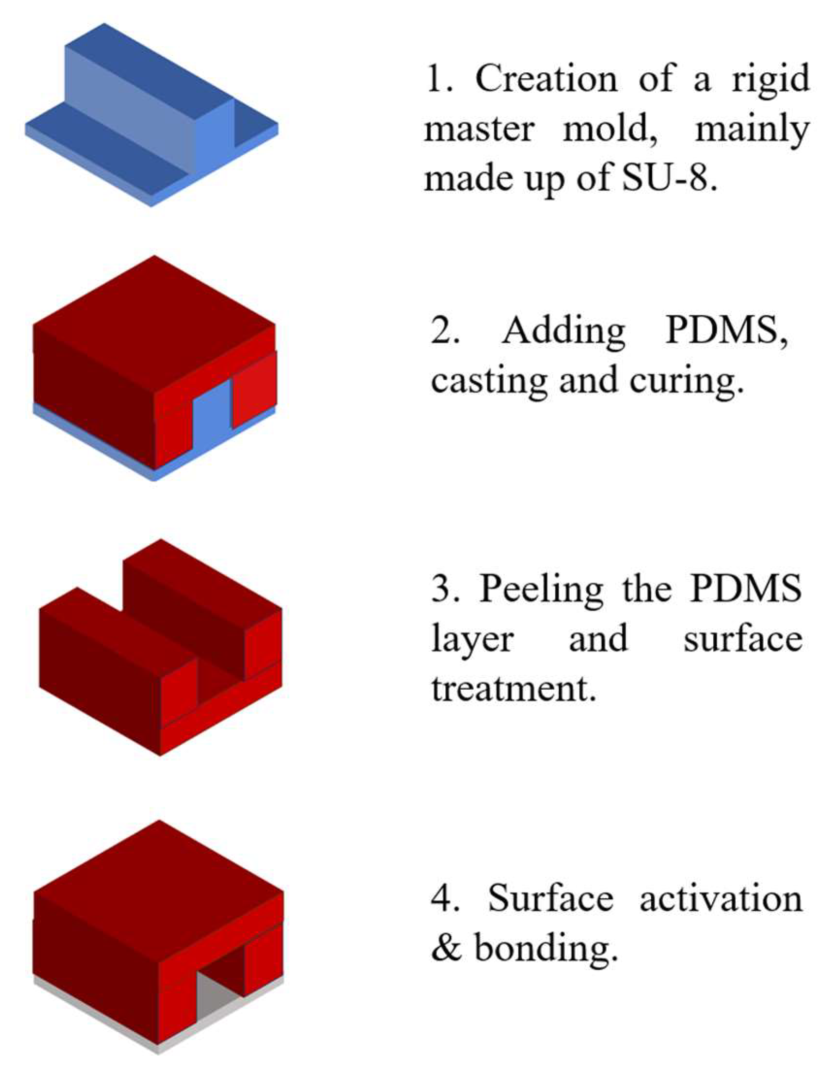 Sensors 25 06591 g001