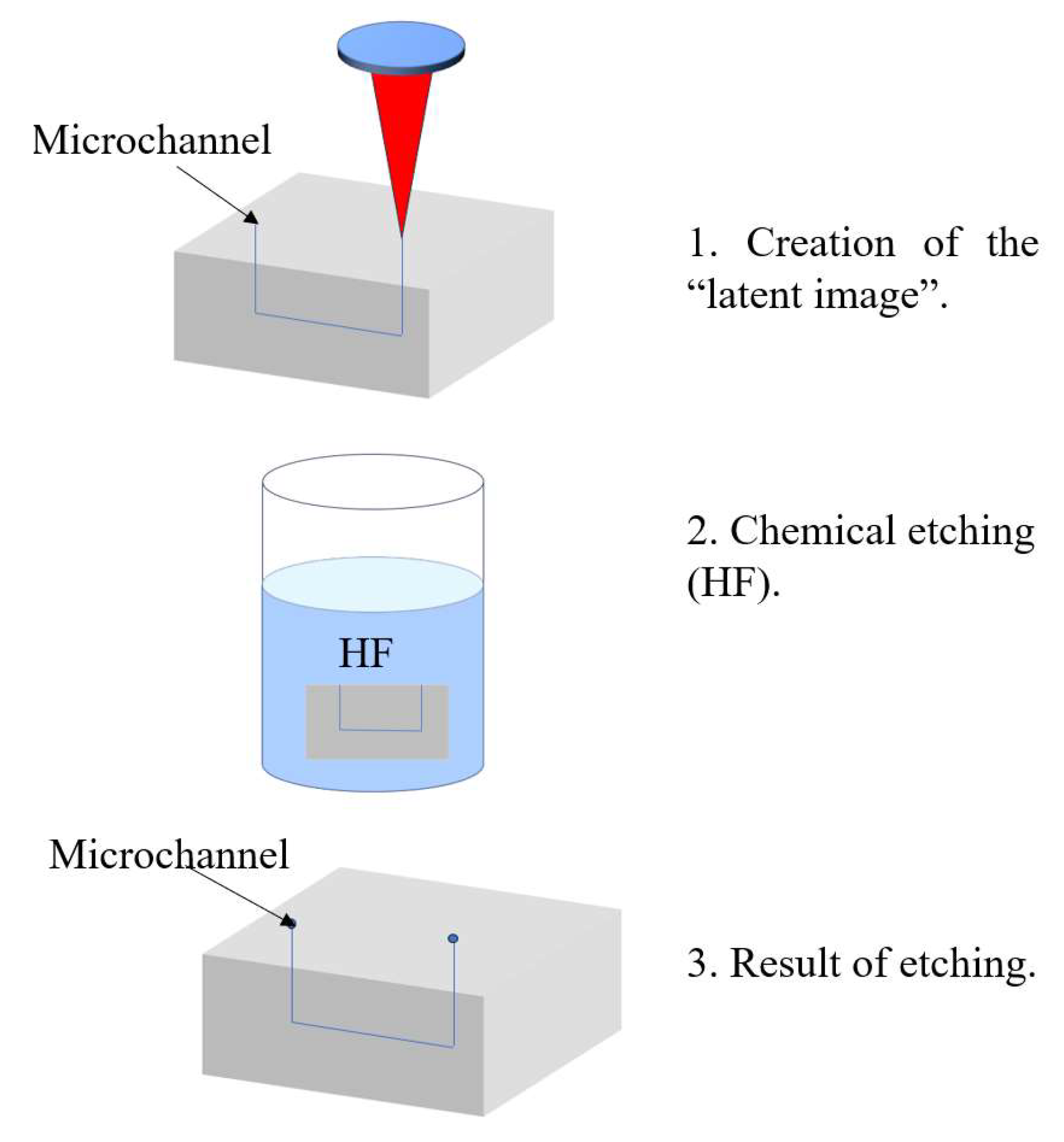 Sensors 25 06591 g002