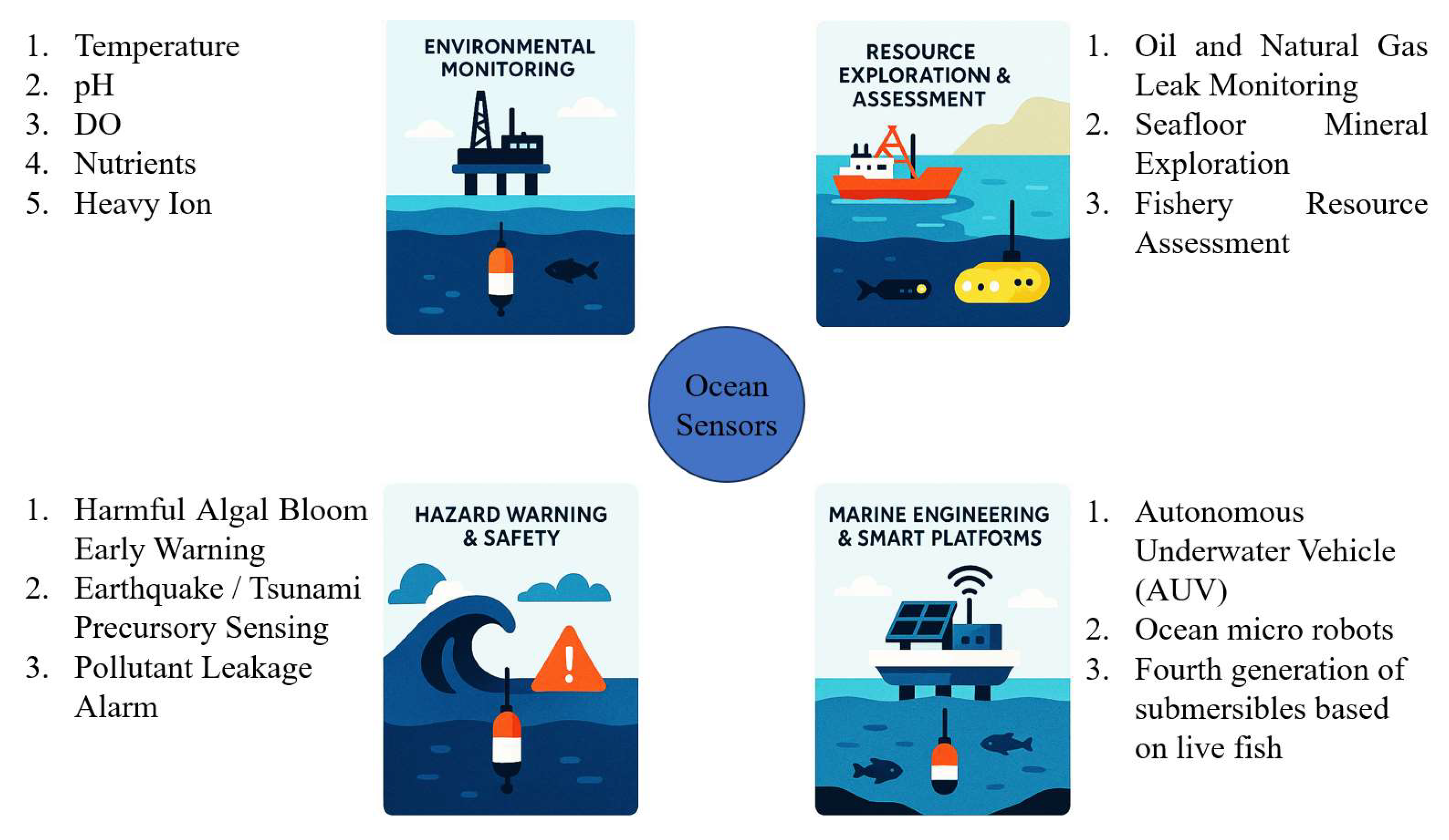 Sensors 25 06591 g005