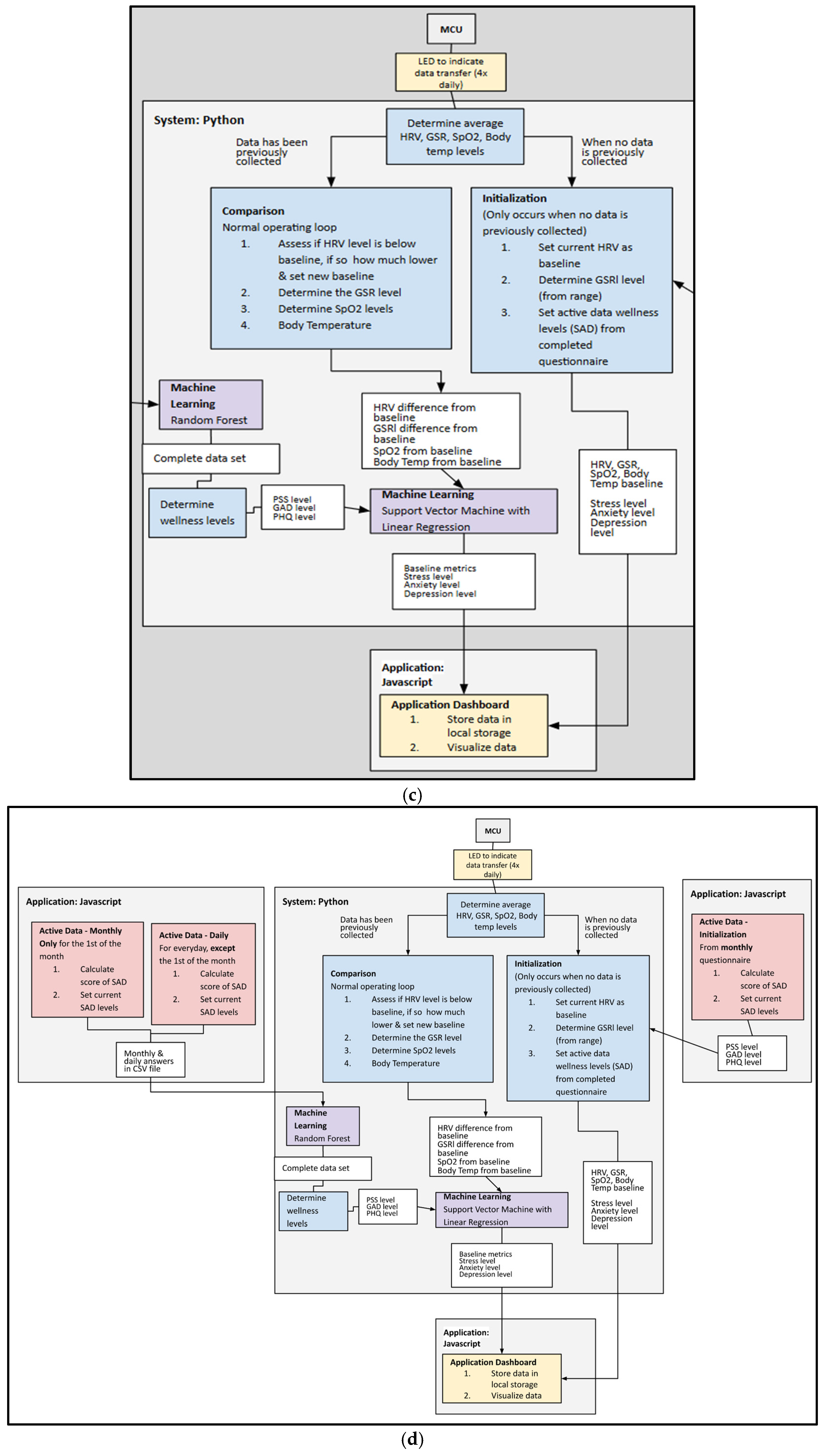 Sensors 25 06592 g005b Sensors 25 06592 g005b
