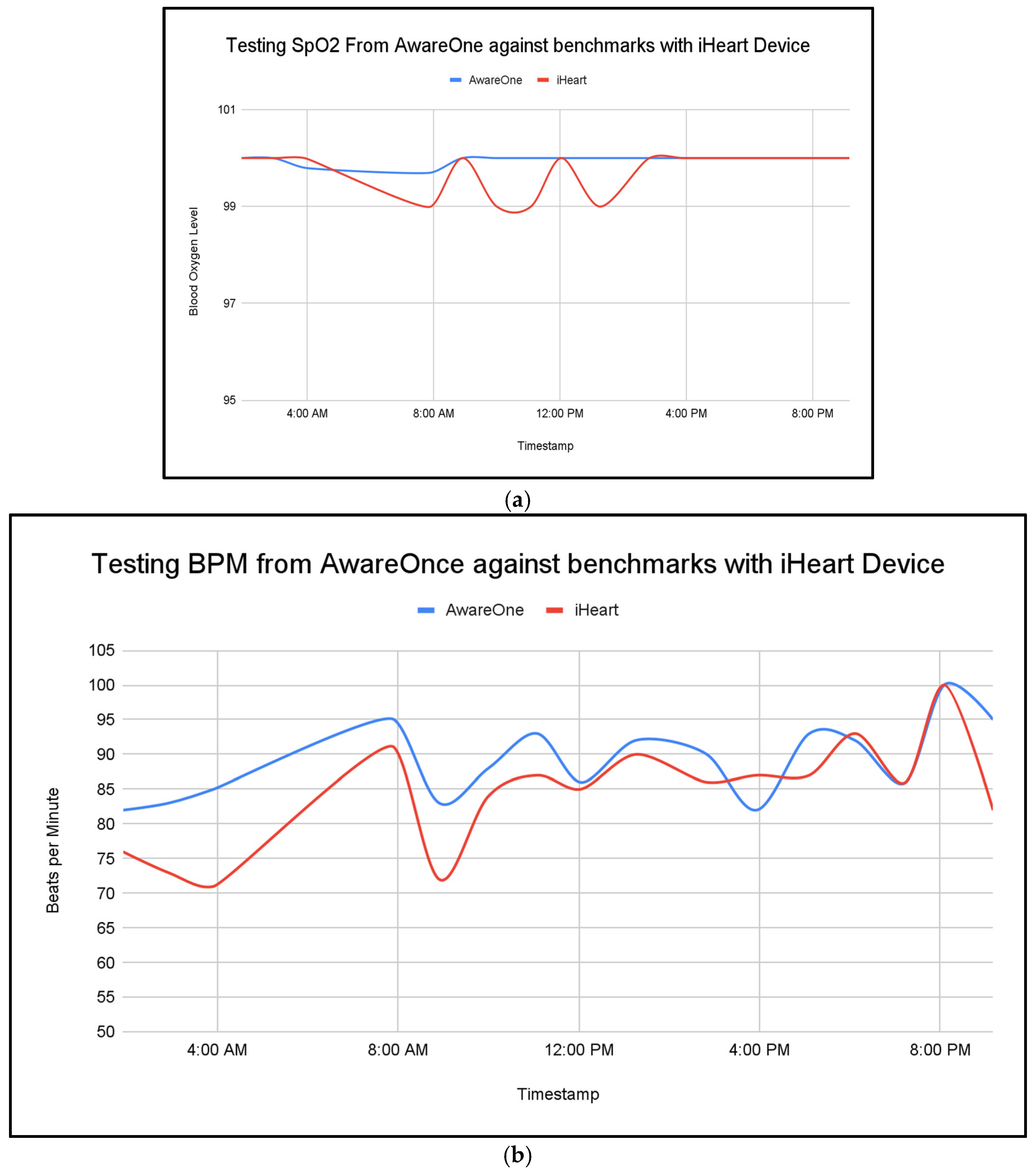 Sensors 25 06592 g006 Sensors 25 06592 g006
