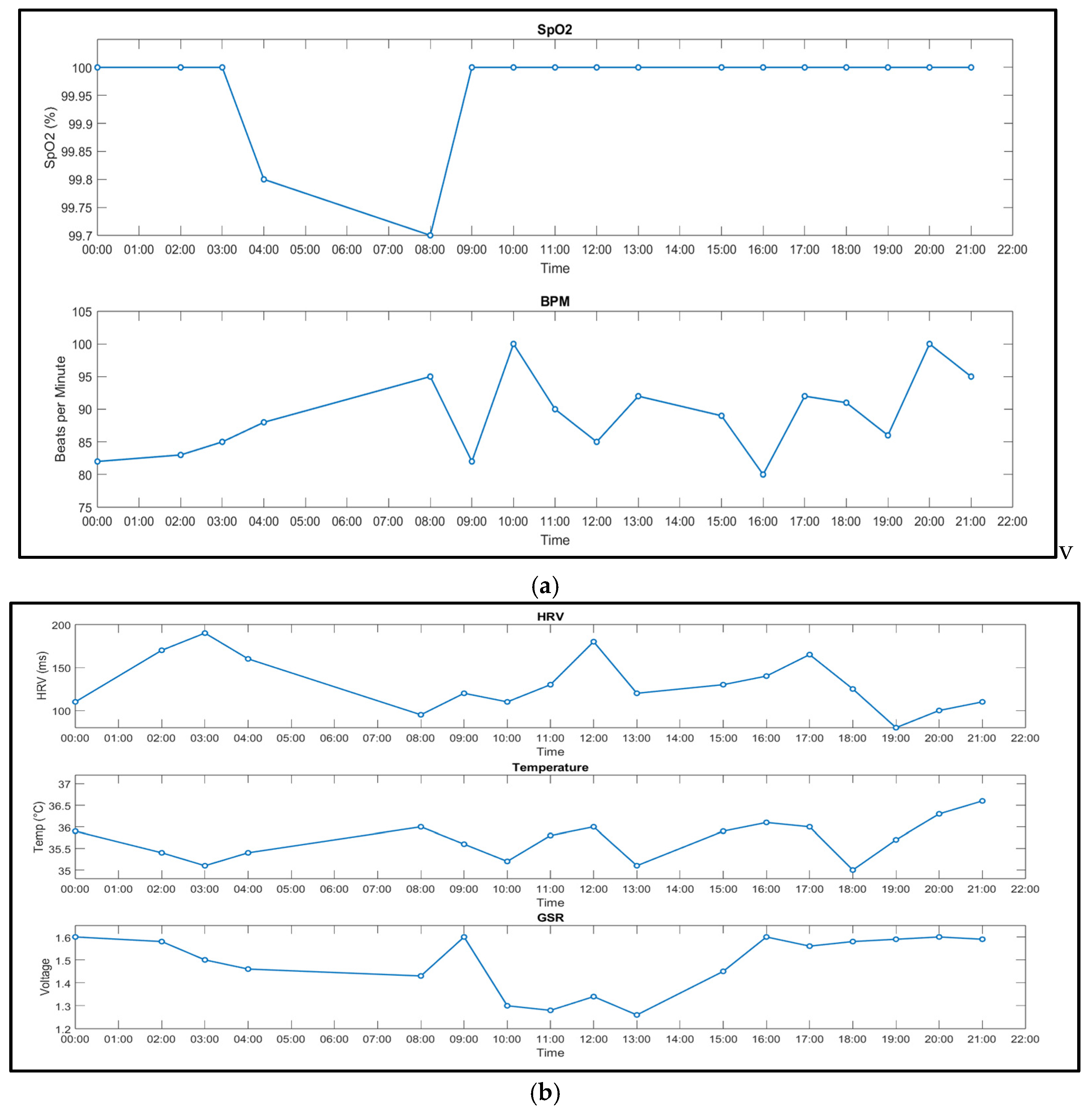 Sensors 25 06592 g007 Sensors 25 06592 g007