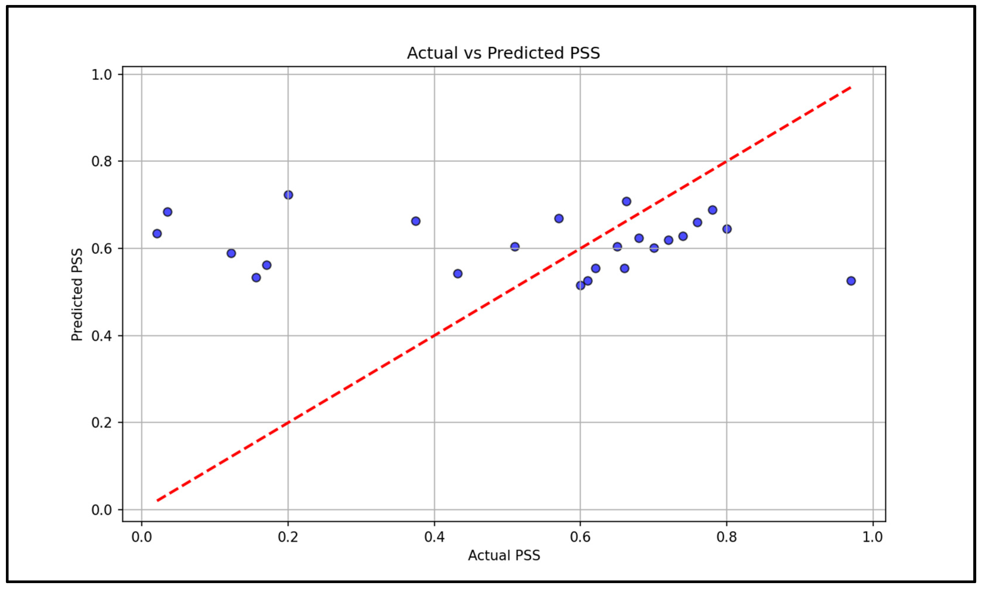 Sensors 25 06592 g009 Sensors 25 06592 g009