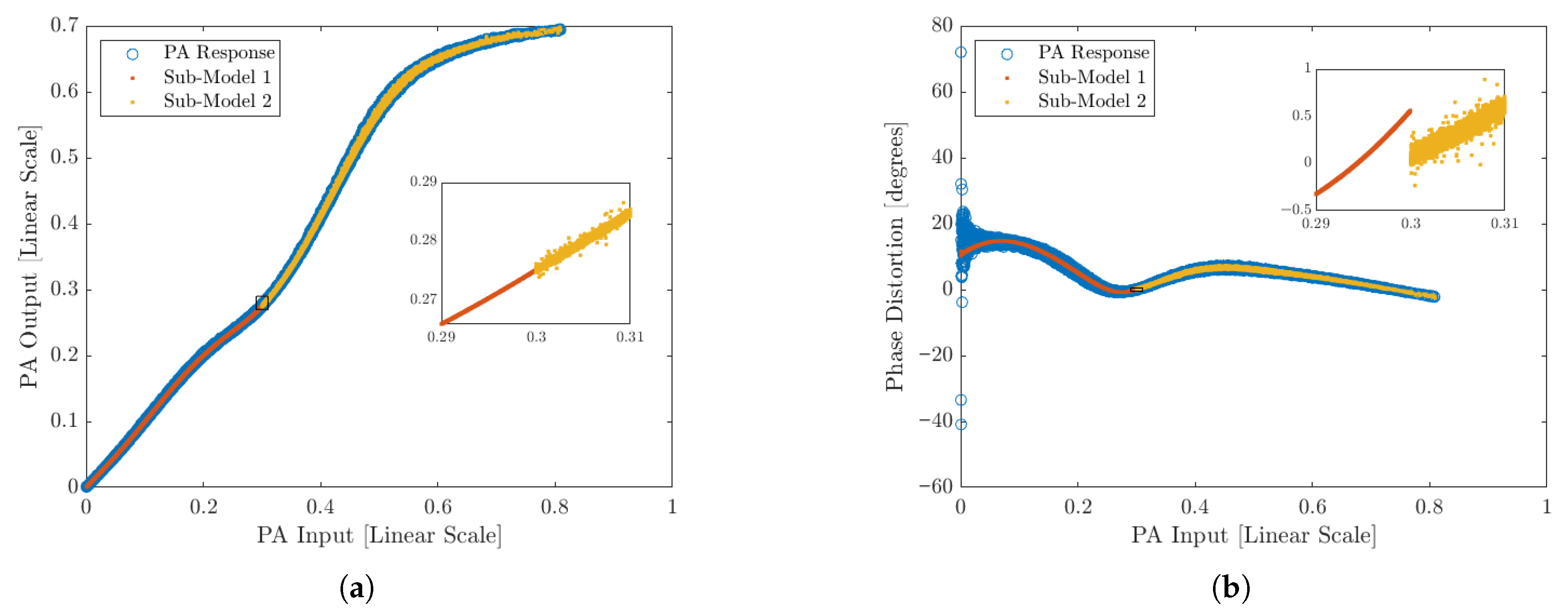 Sensors 25 06593 g004
