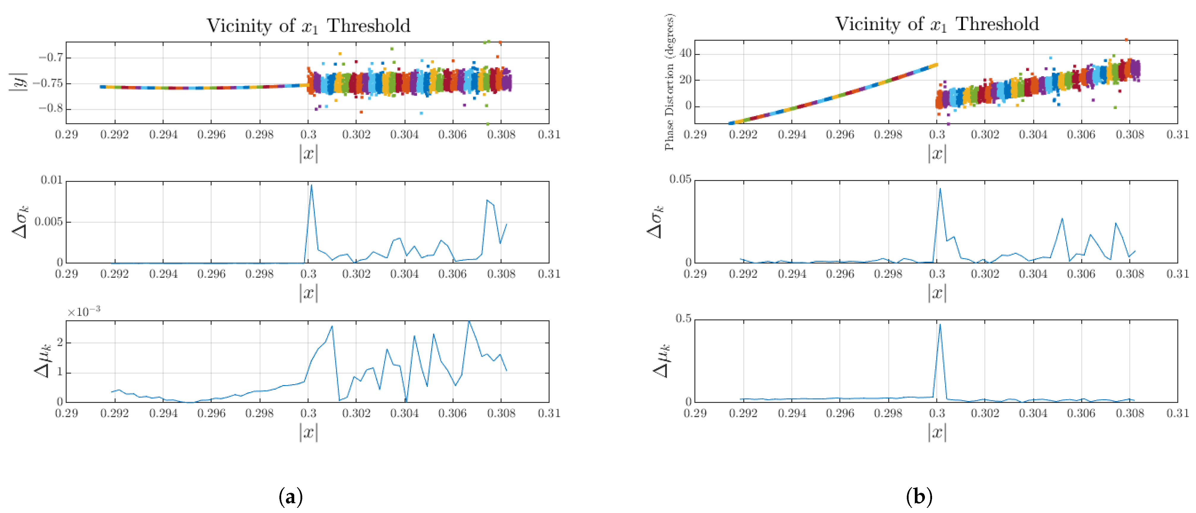 Sensors 25 06593 g005