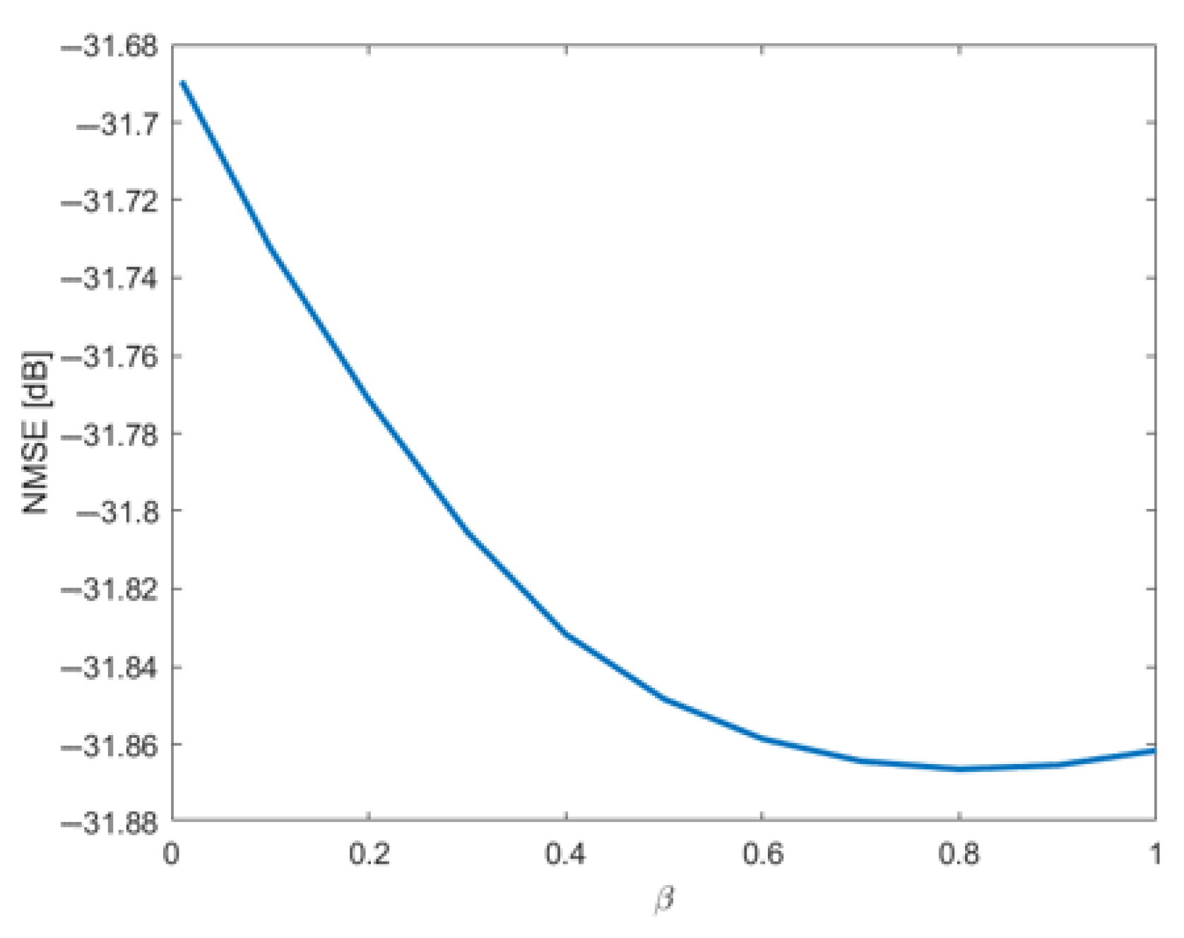 Sensors 25 06593 g007