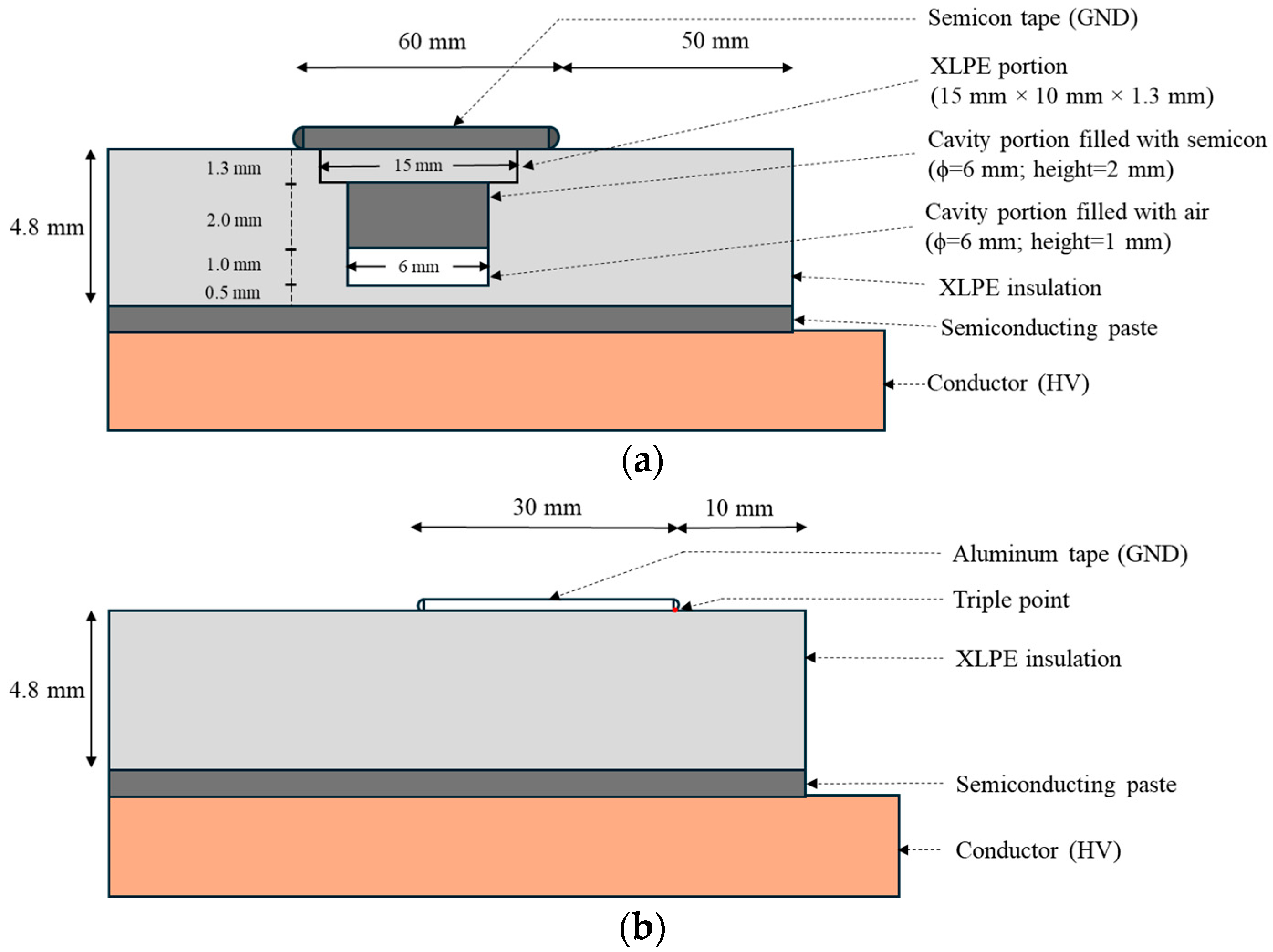 Sensors 25 06594 g002 Sensors 25 06594 g002