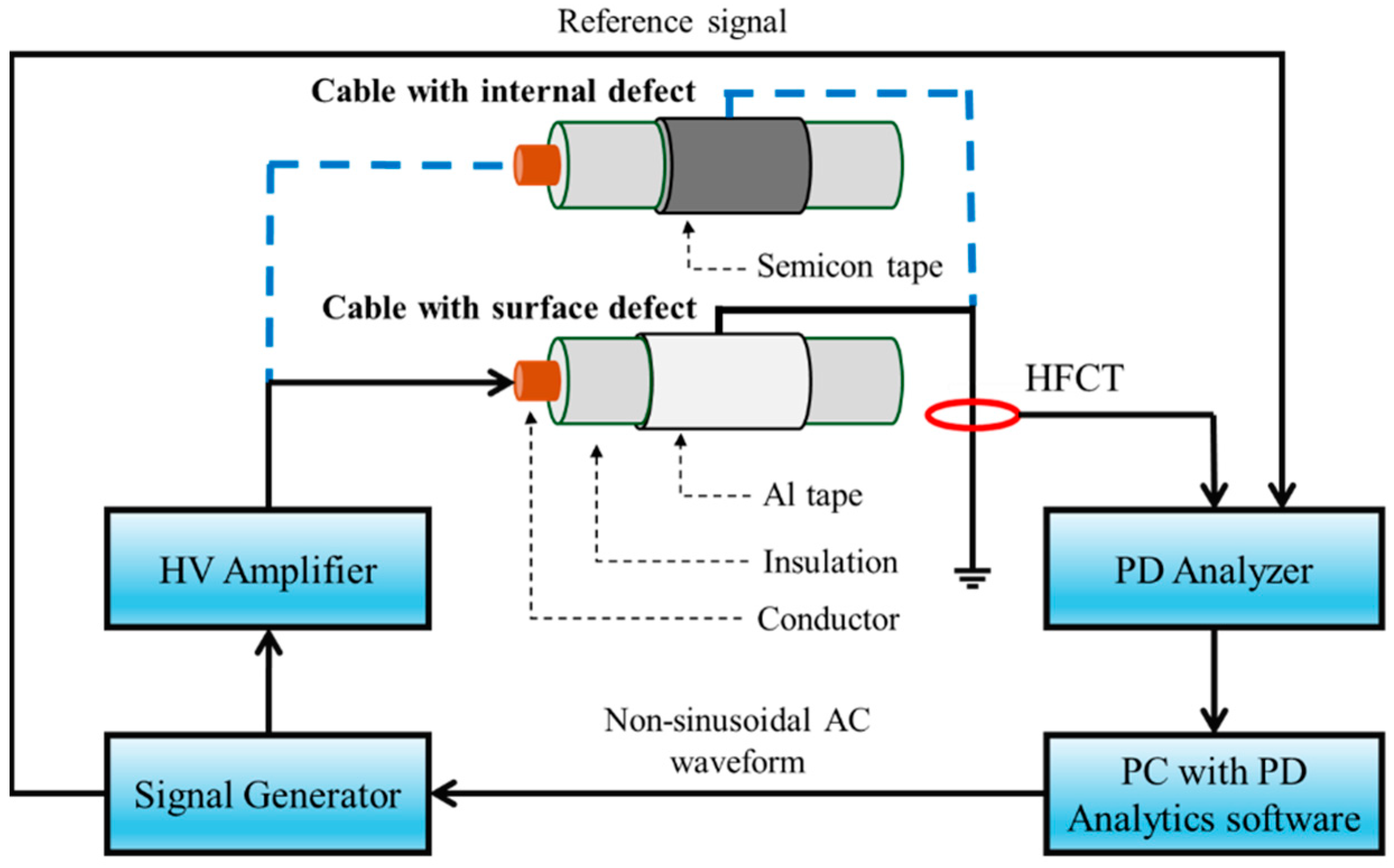 Sensors 25 06594 g003 Sensors 25 06594 g003
