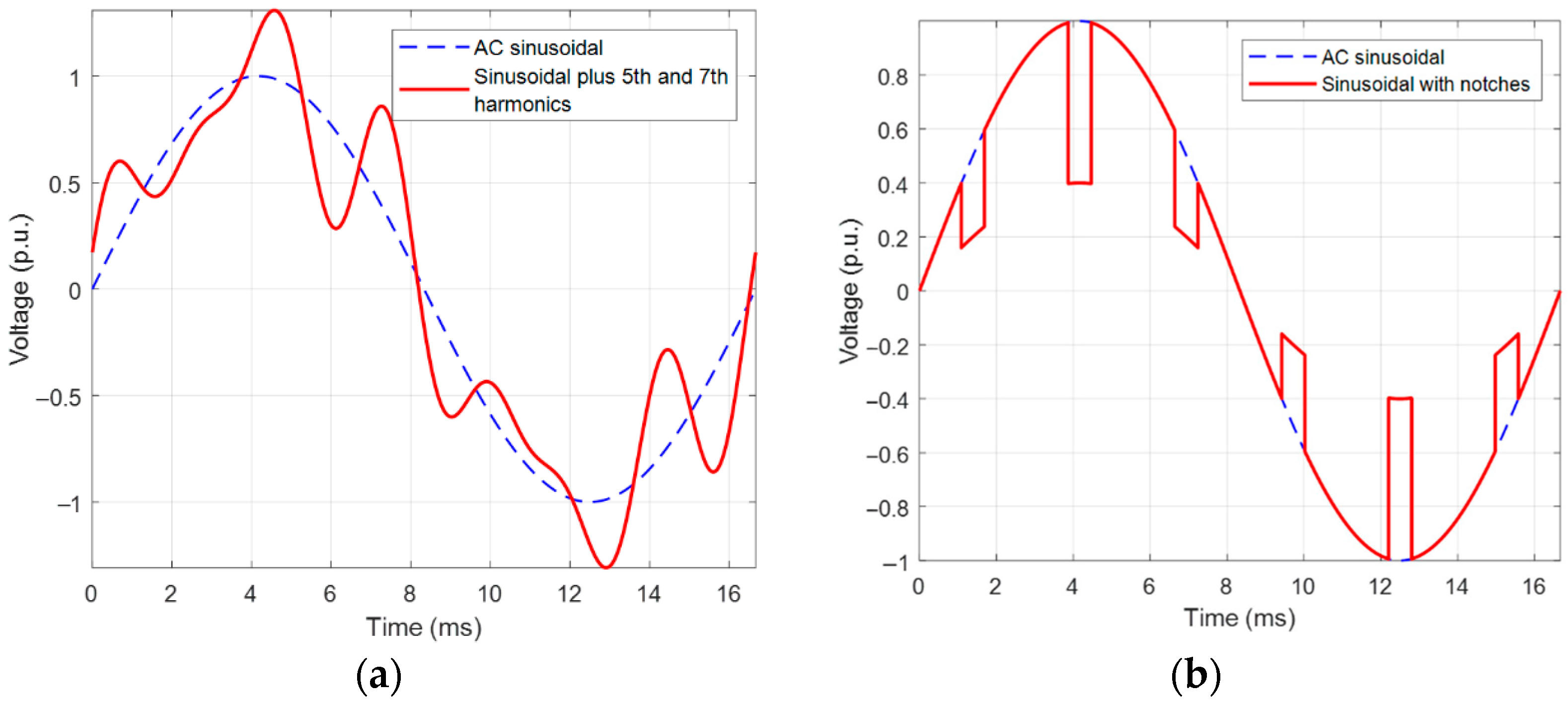 Sensors 25 06594 g005 Sensors 25 06594 g005