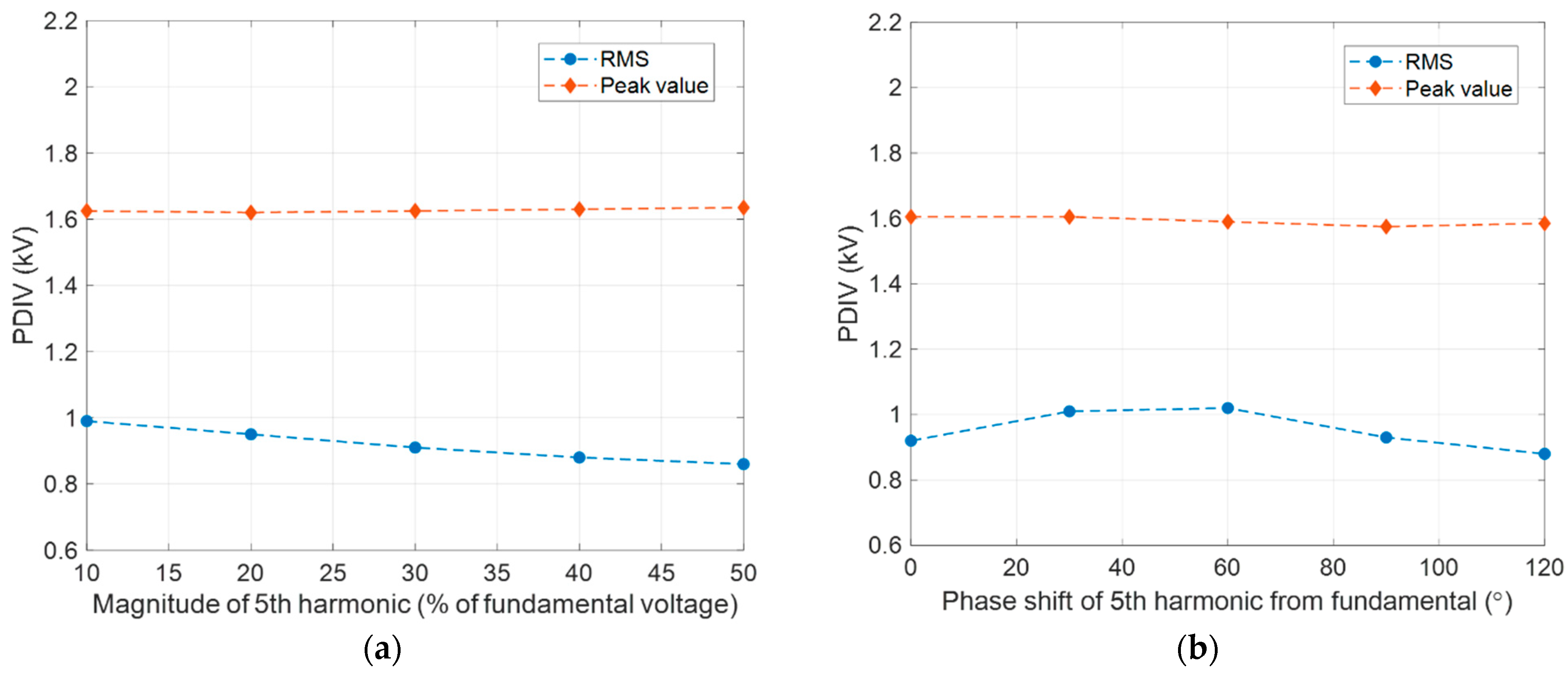 Sensors 25 06594 g014a Sensors 25 06594 g014a