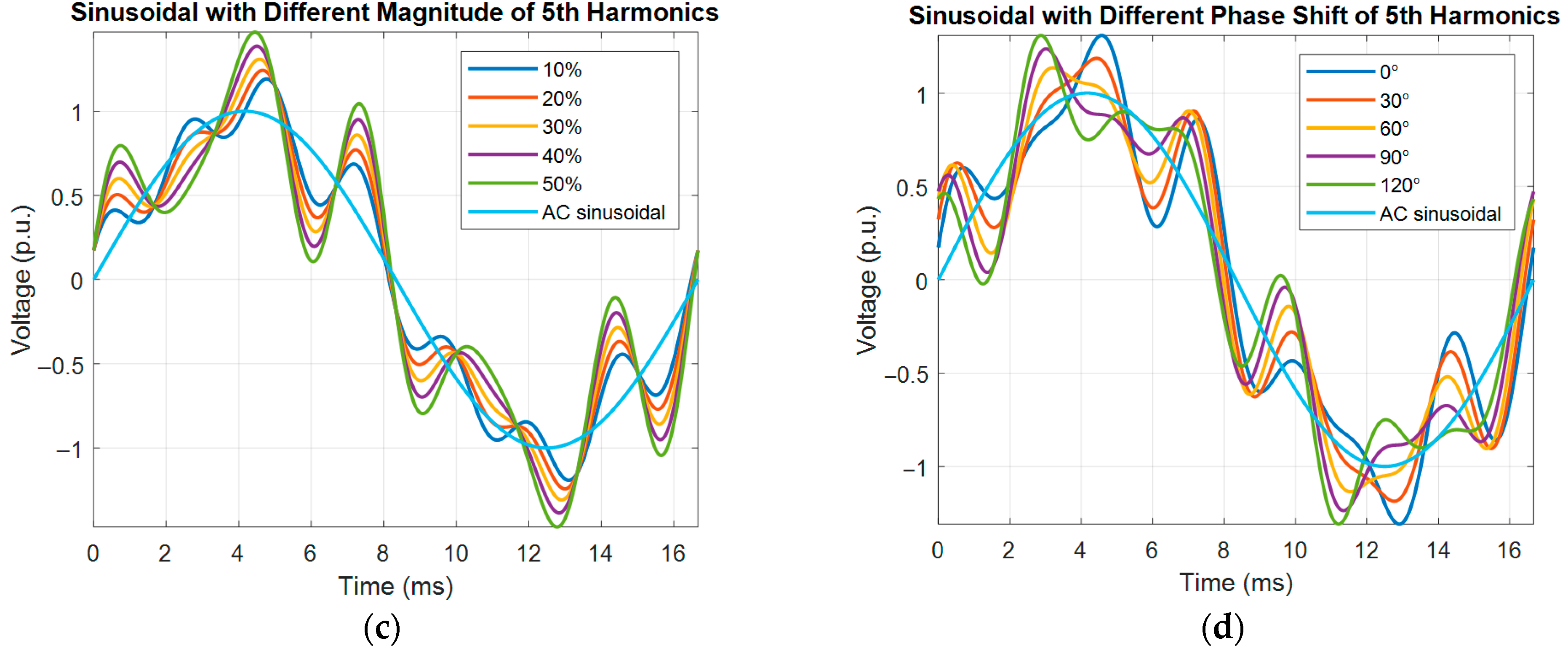 Sensors 25 06594 g014b Sensors 25 06594 g014b