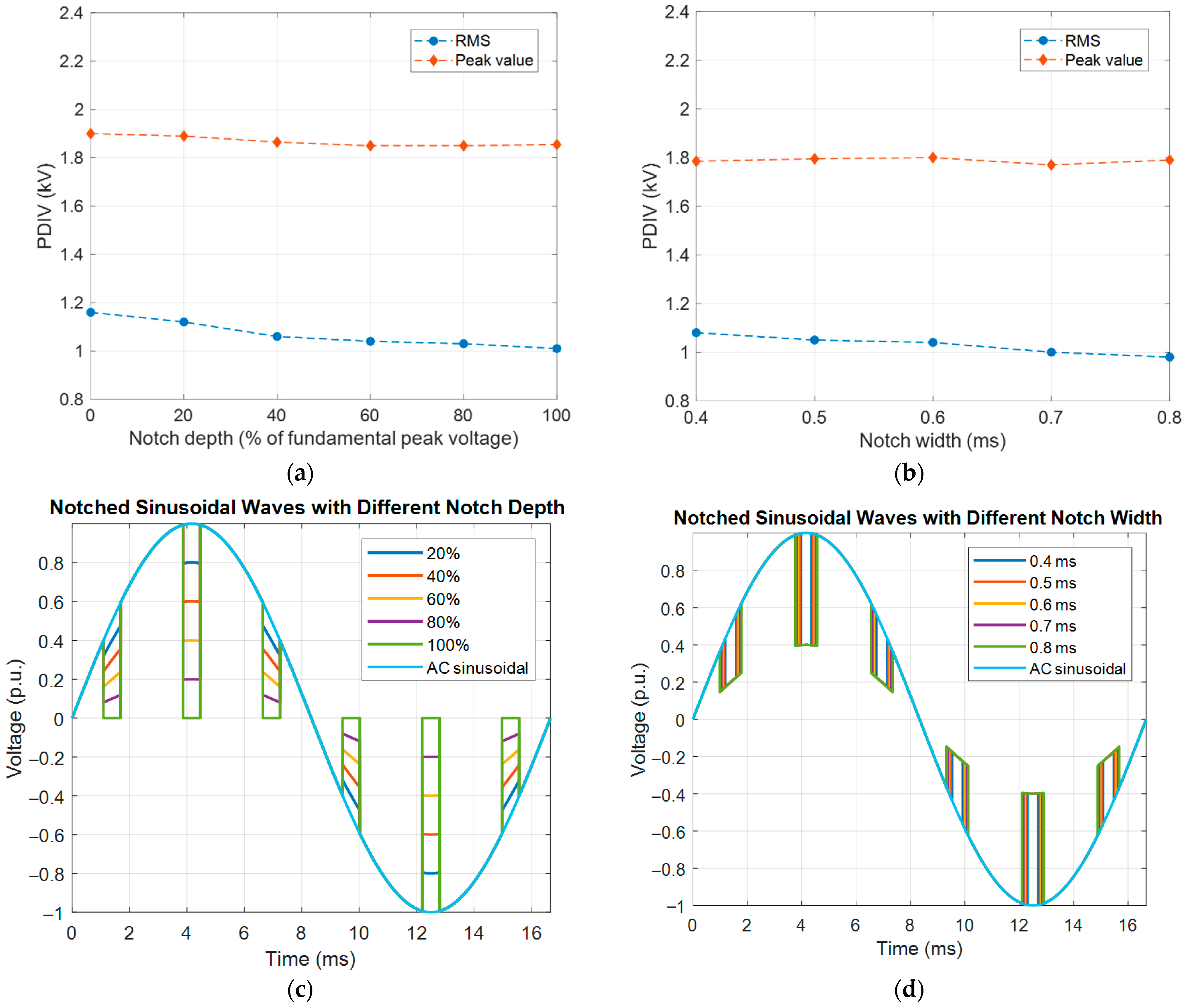 Sensors 25 06594 g015 Sensors 25 06594 g015