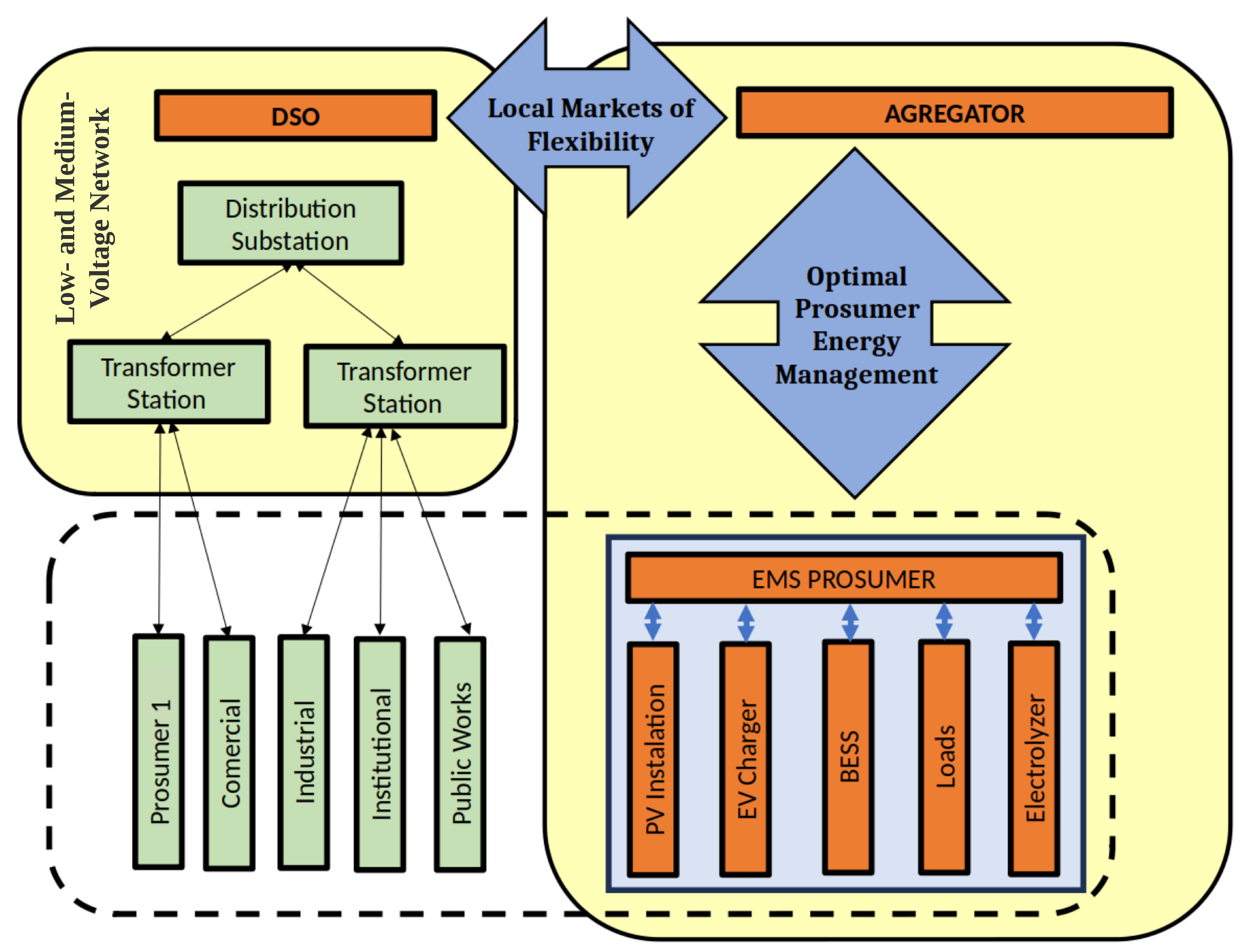 Sensors 25 06595 g001
