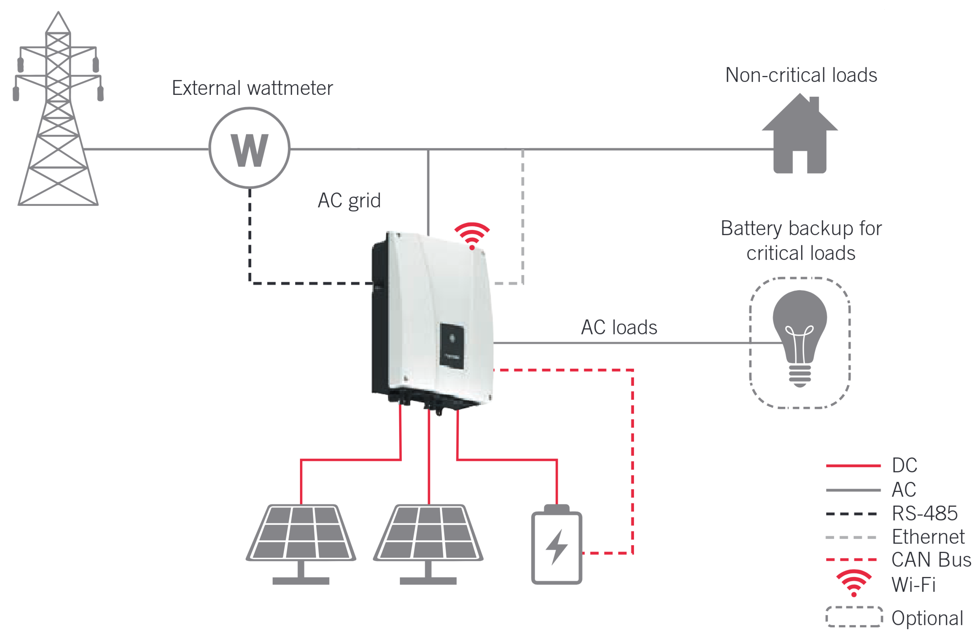Sensors 25 06595 g002