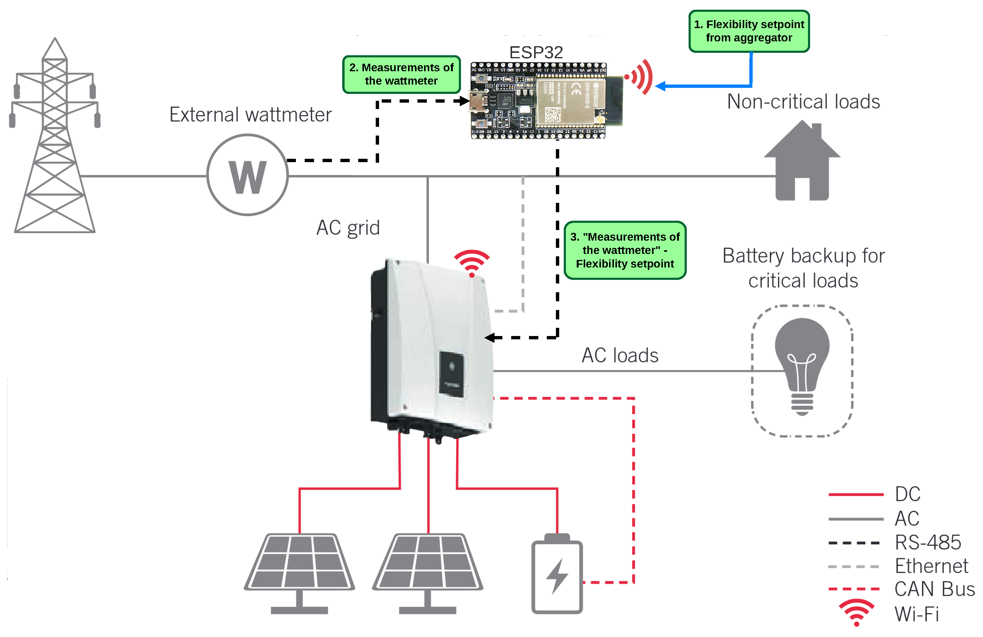 Sensors 25 06595 g003