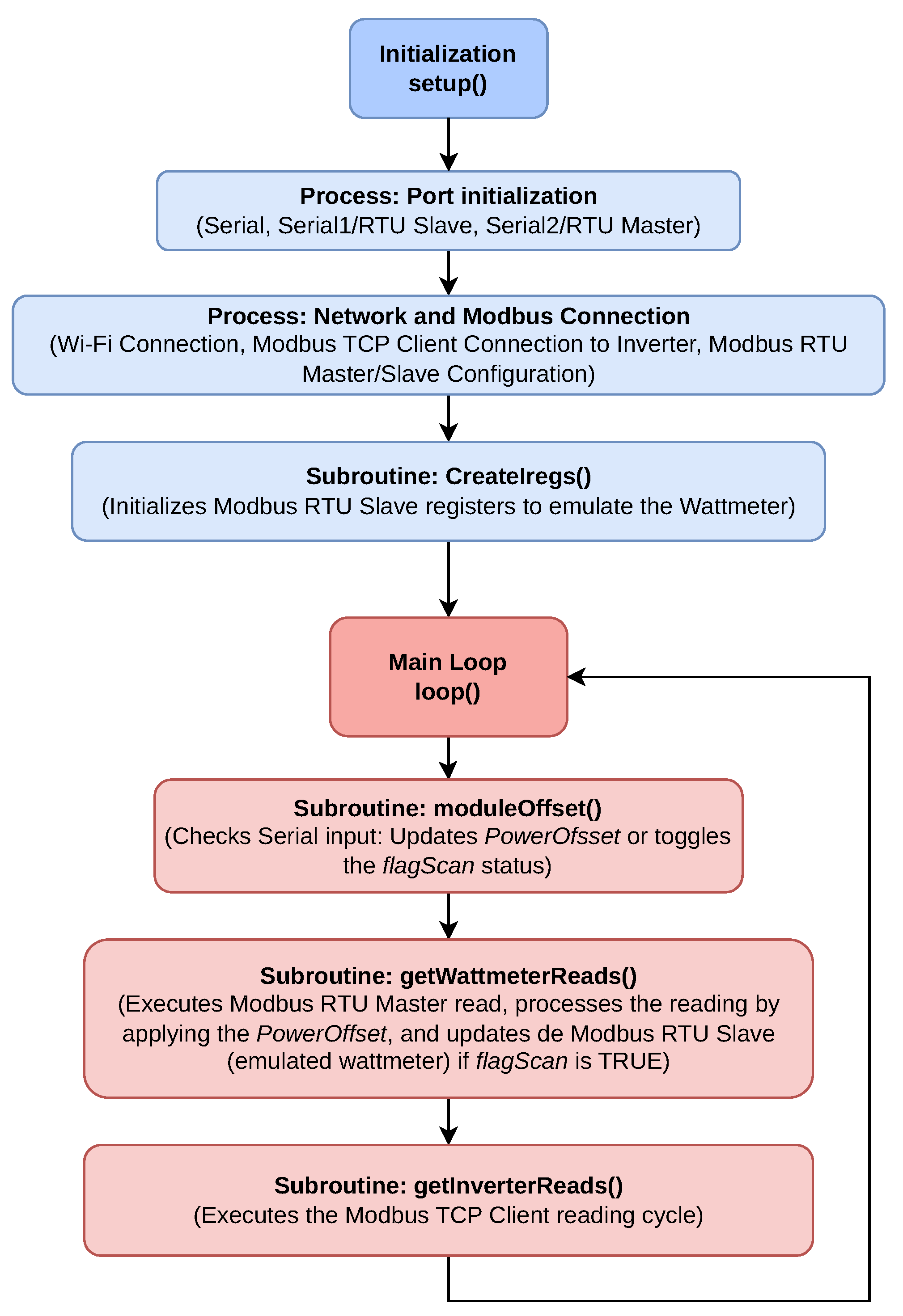 Sensors 25 06595 g007