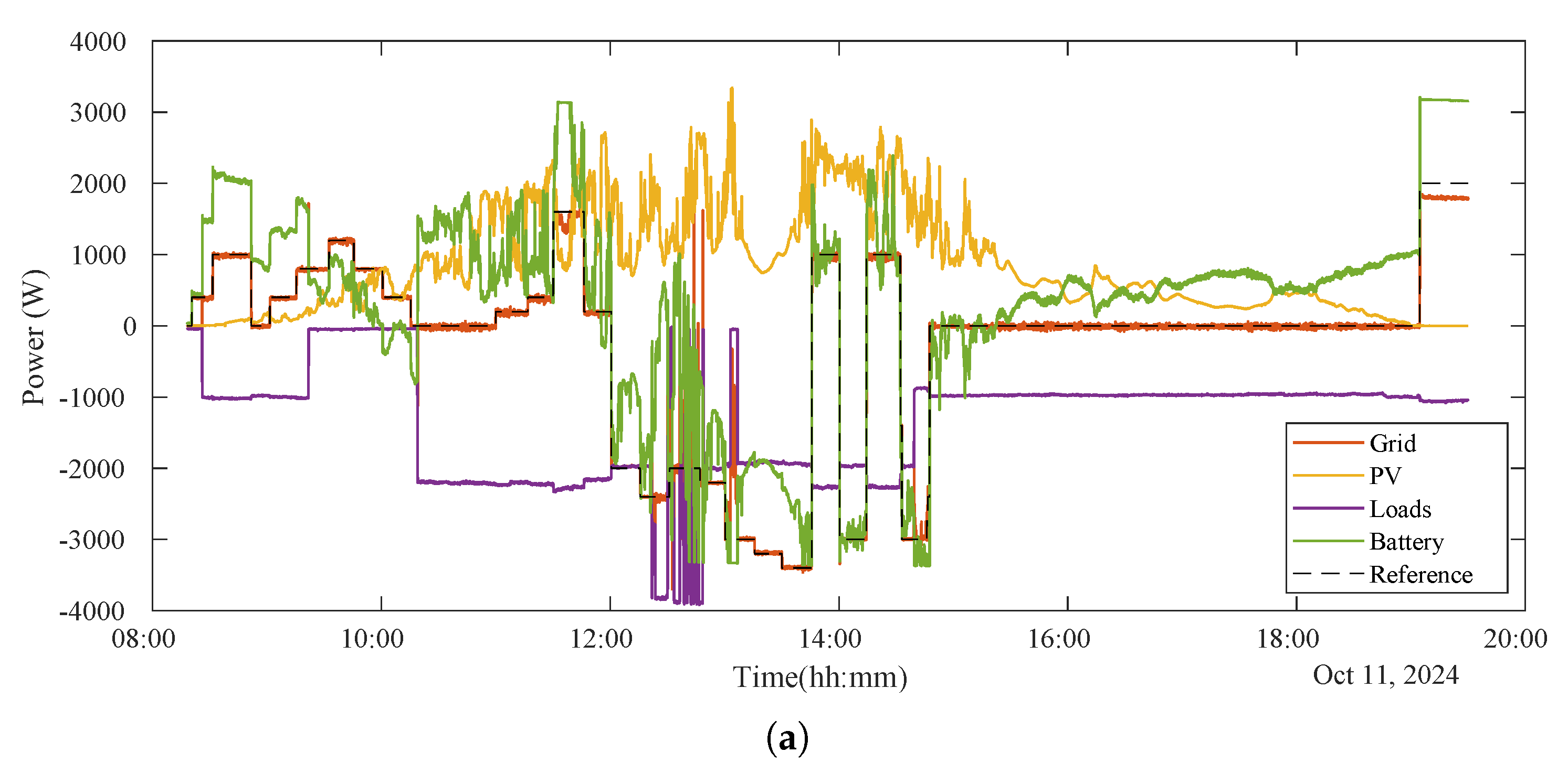 Sensors 25 06595 g009a
