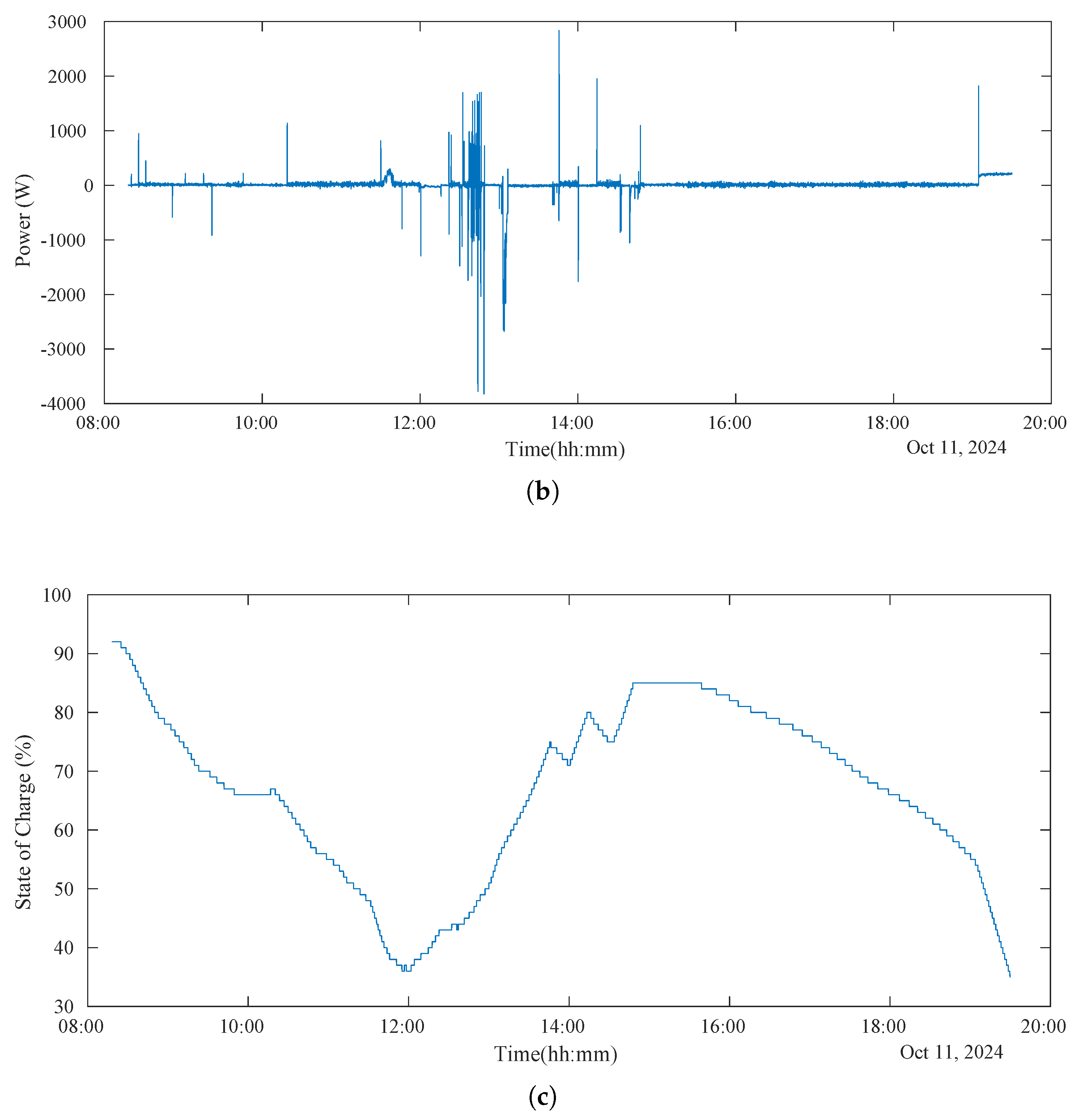 Sensors 25 06595 g009b