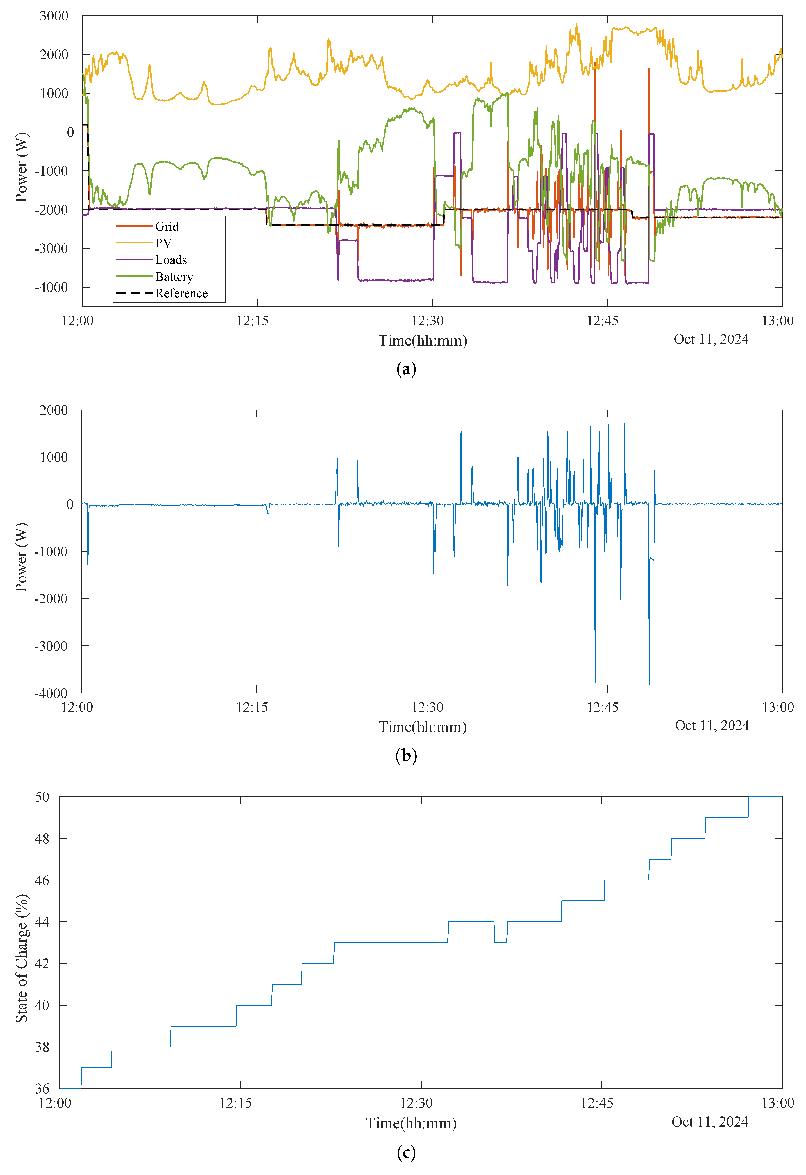 Sensors 25 06595 g010