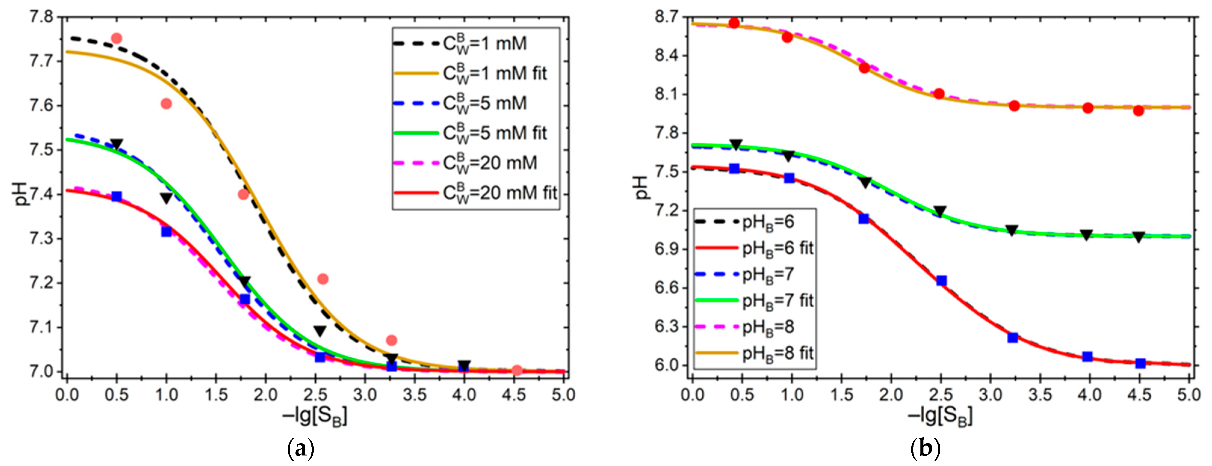 Sensors 25 06596 g002