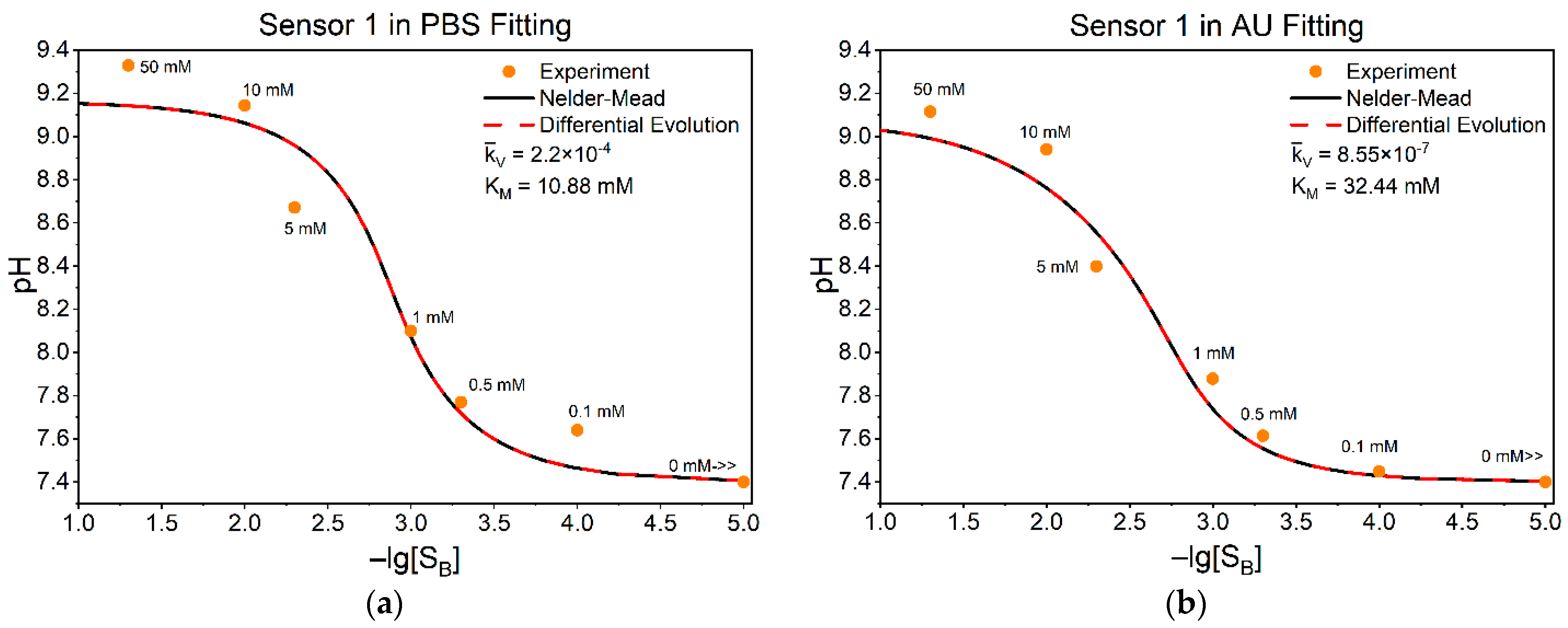 Sensors 25 06596 g004a