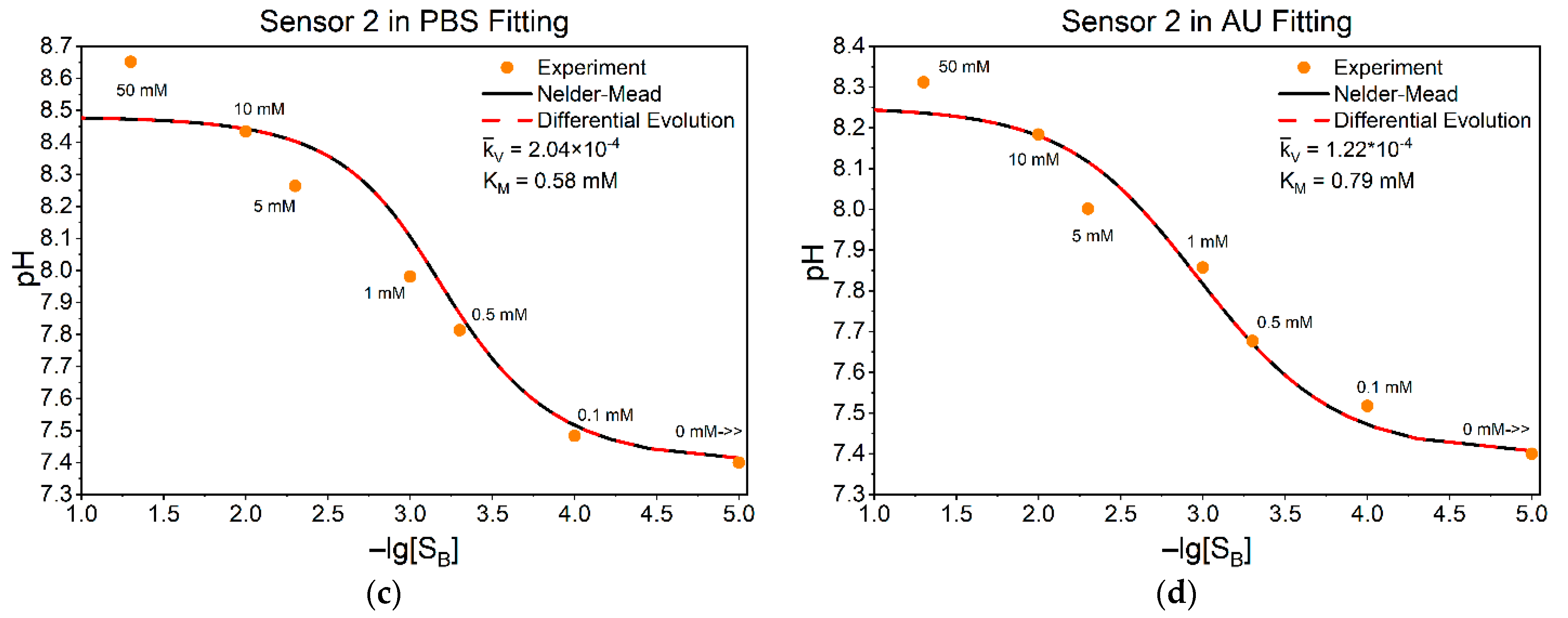 Sensors 25 06596 g004b