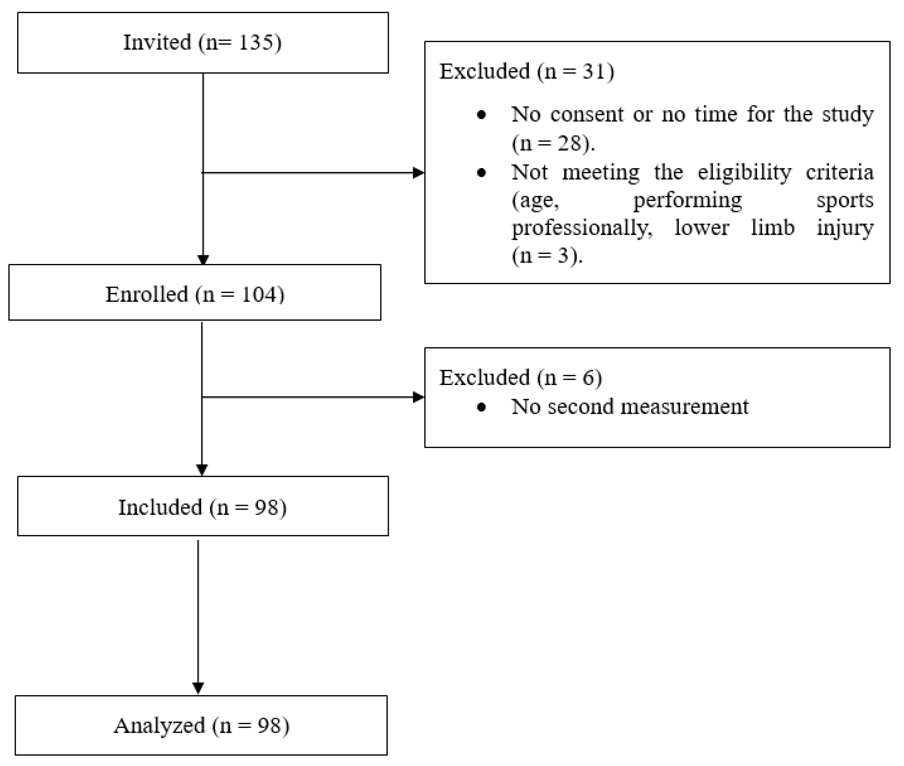 Sensors 25 06597 g001 Sensors 25 06597 g001