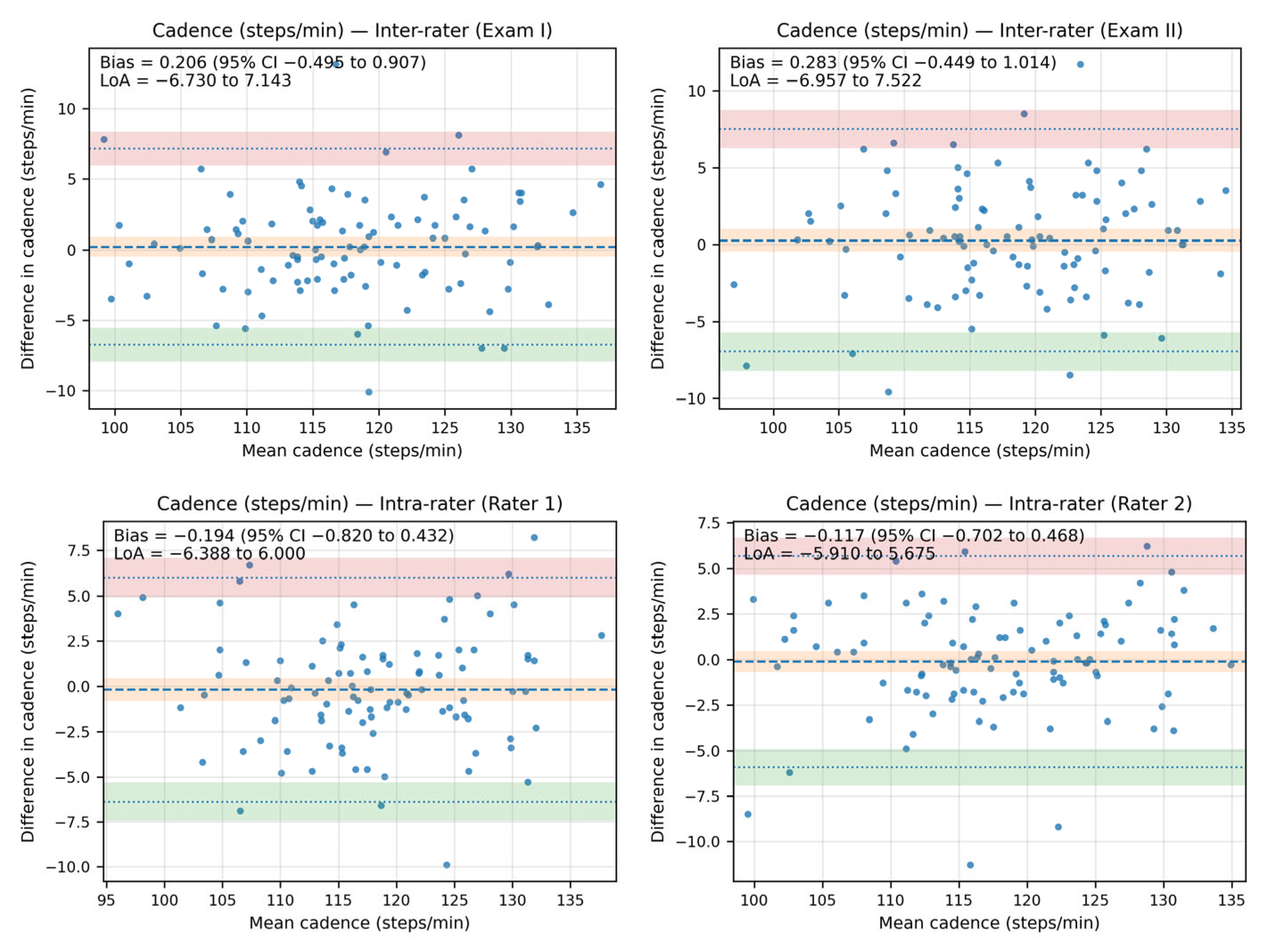 Sensors 25 06597 g004 Sensors 25 06597 g004