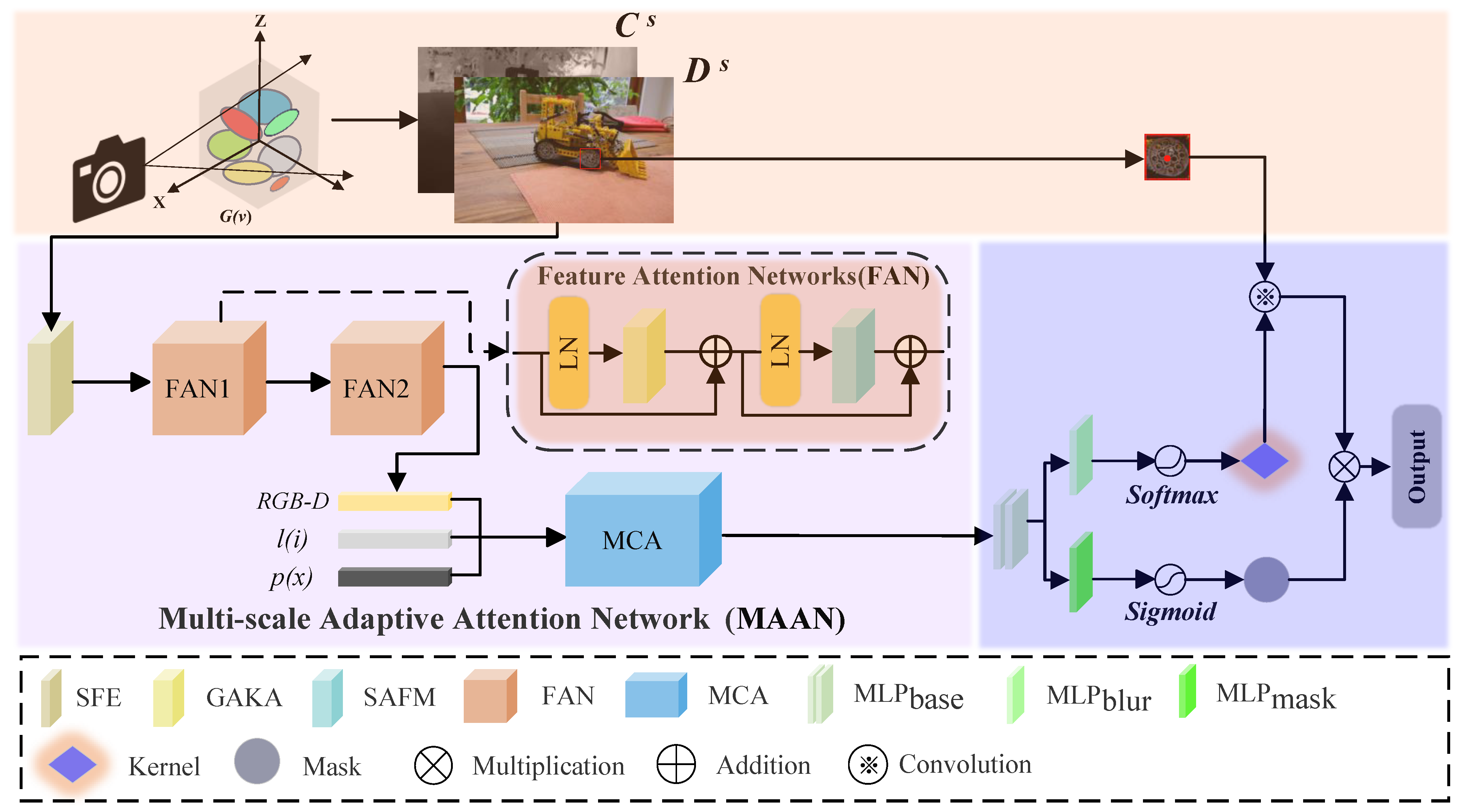 Sensors 25 06598 g001 Sensors 25 06598 g001