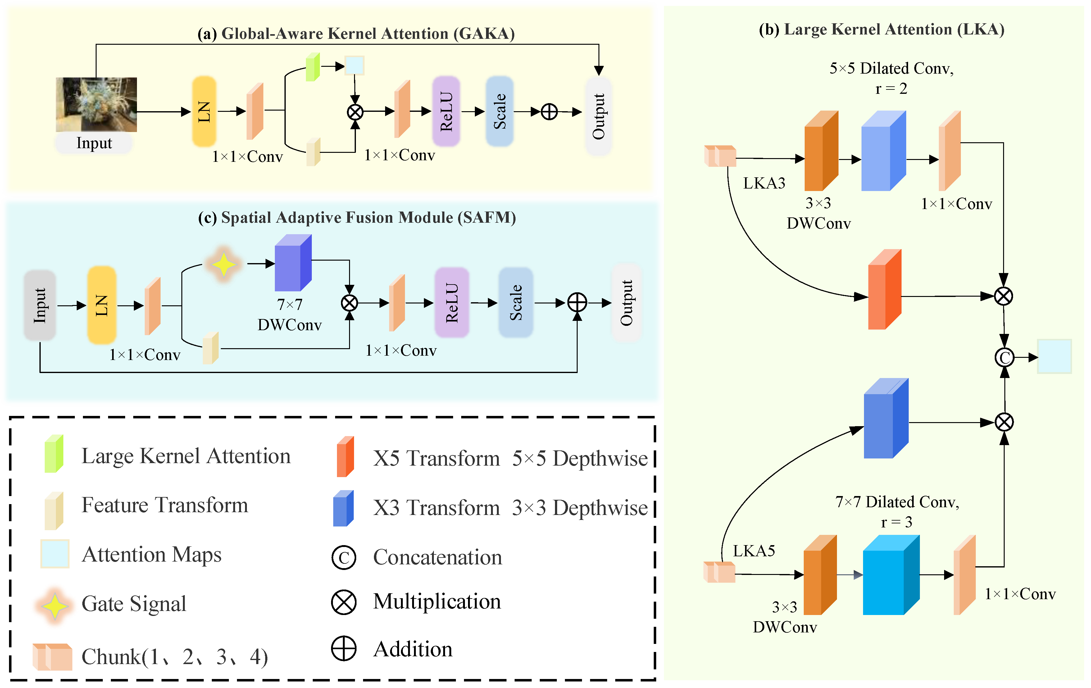 Sensors 25 06598 g002 Sensors 25 06598 g002