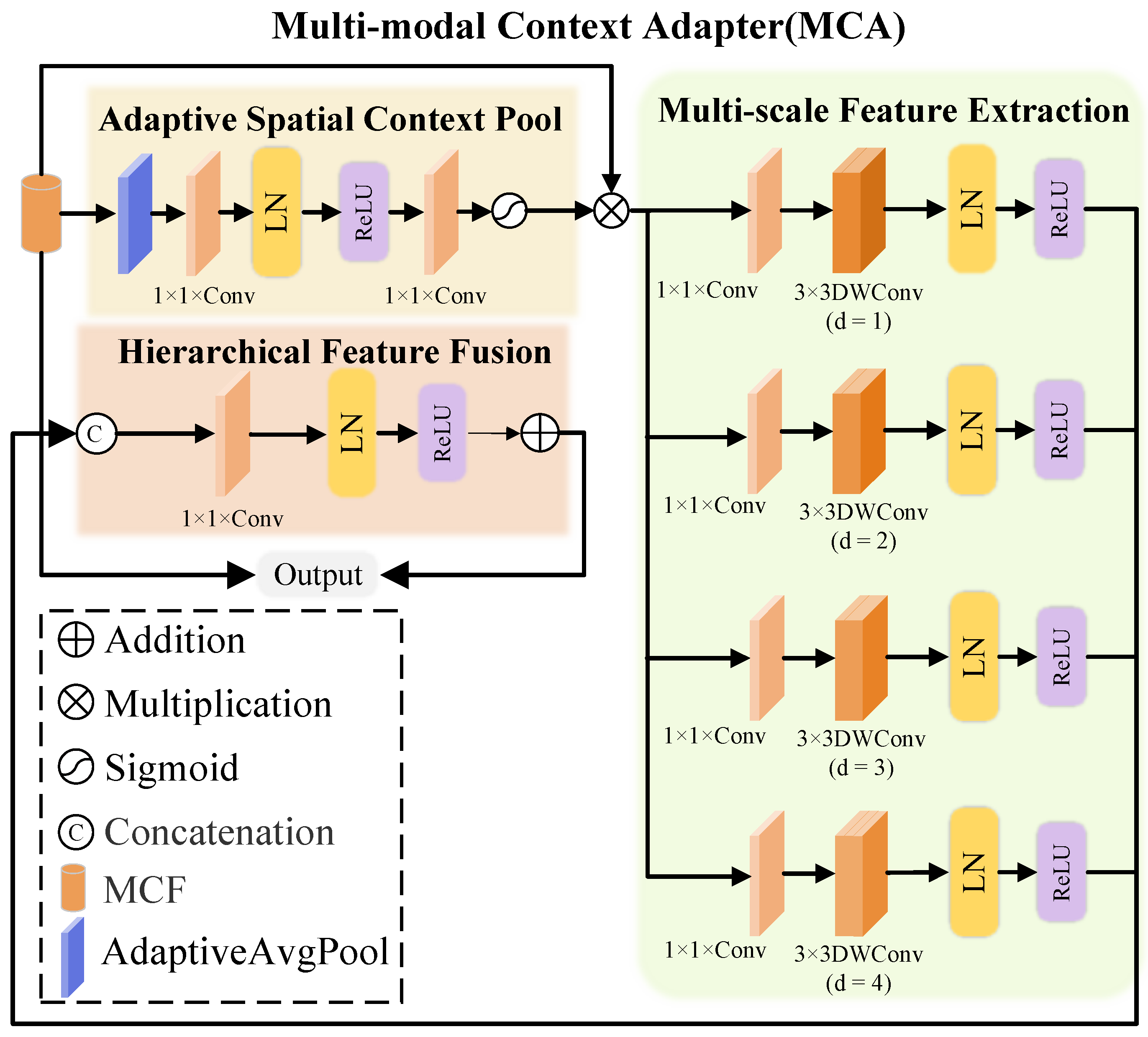 Sensors 25 06598 g003 Sensors 25 06598 g003