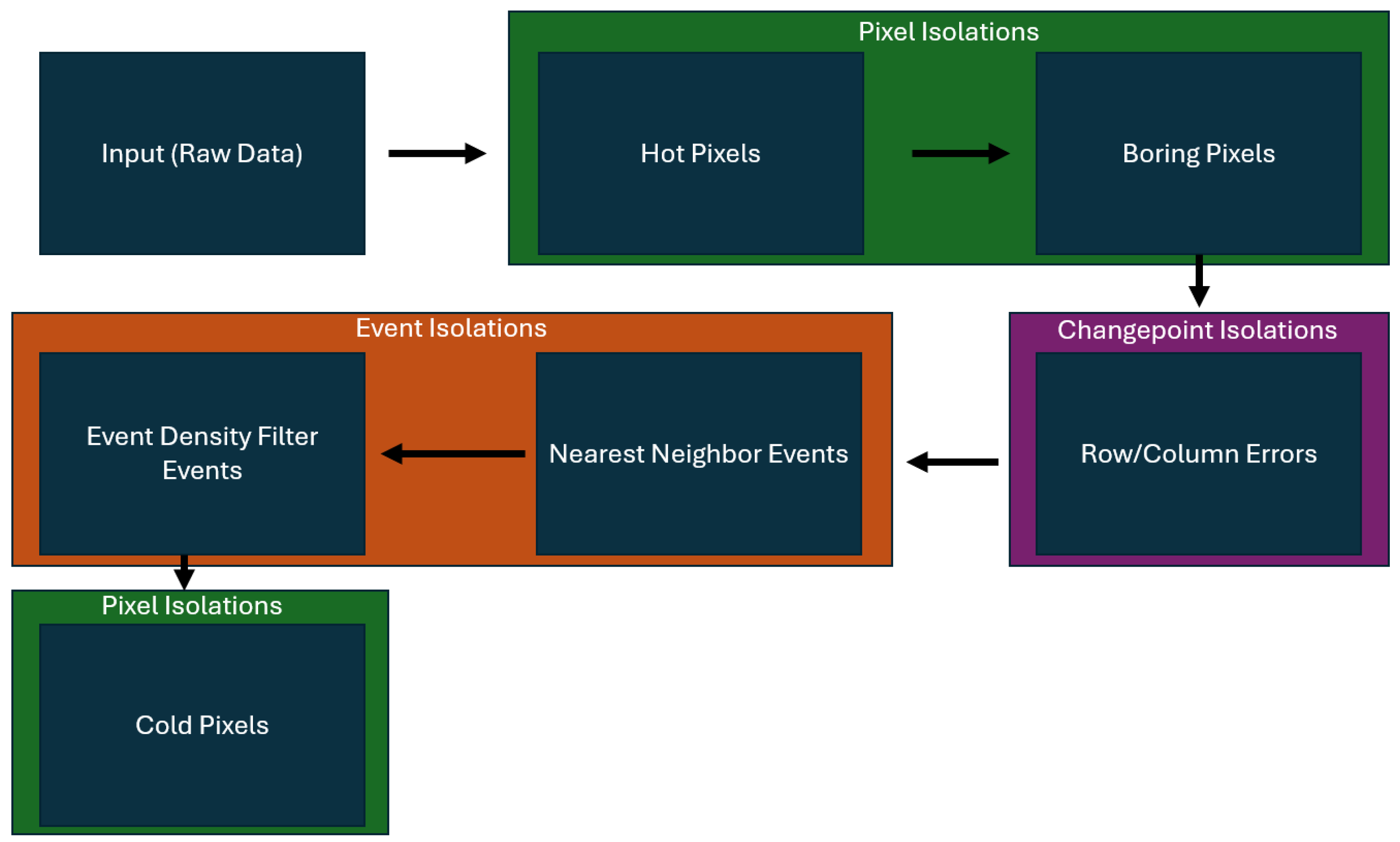 Sensors 25 06599 g003