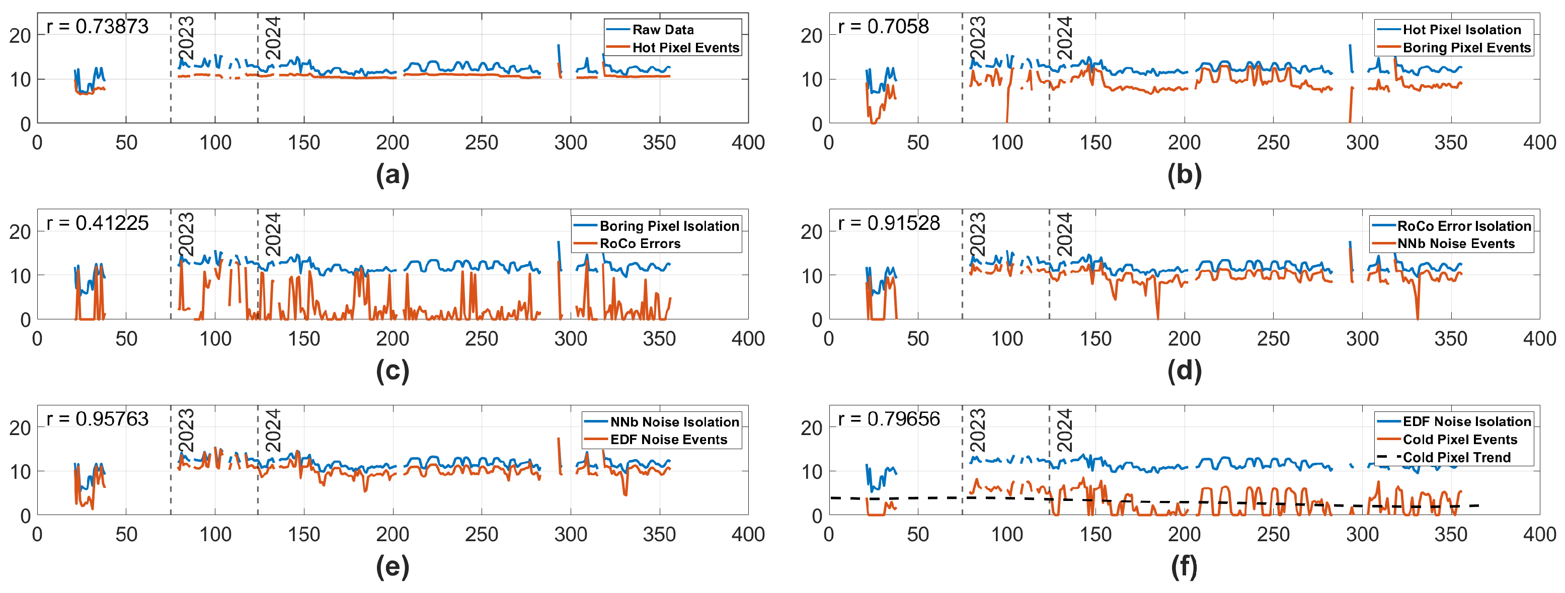 Sensors 25 06599 g004