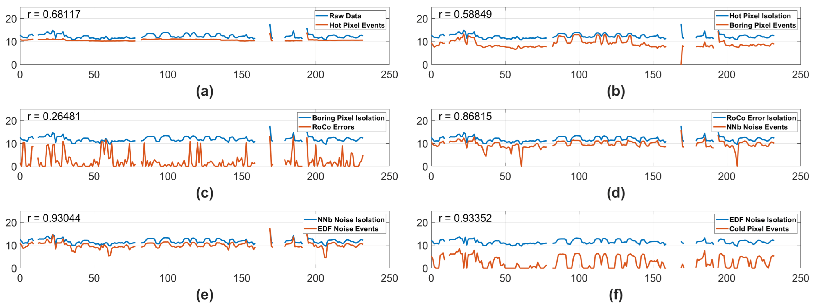 Sensors 25 06599 g005