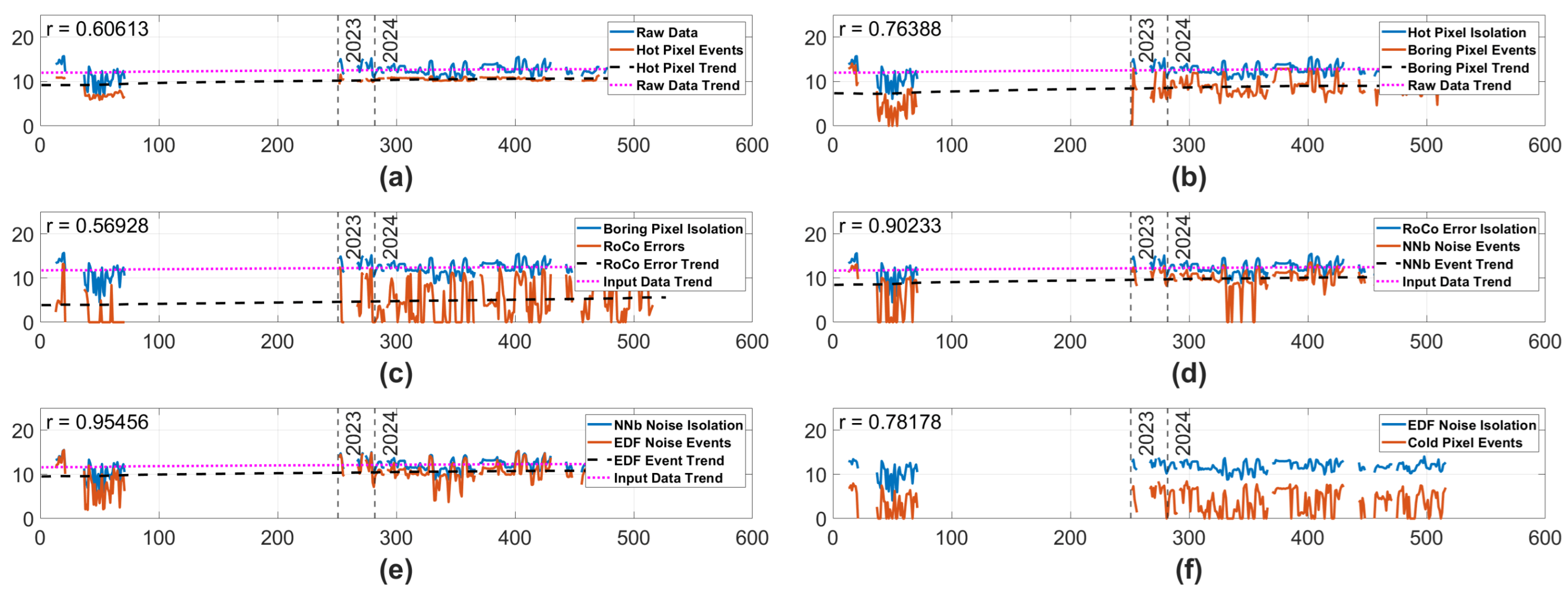 Sensors 25 06599 g007