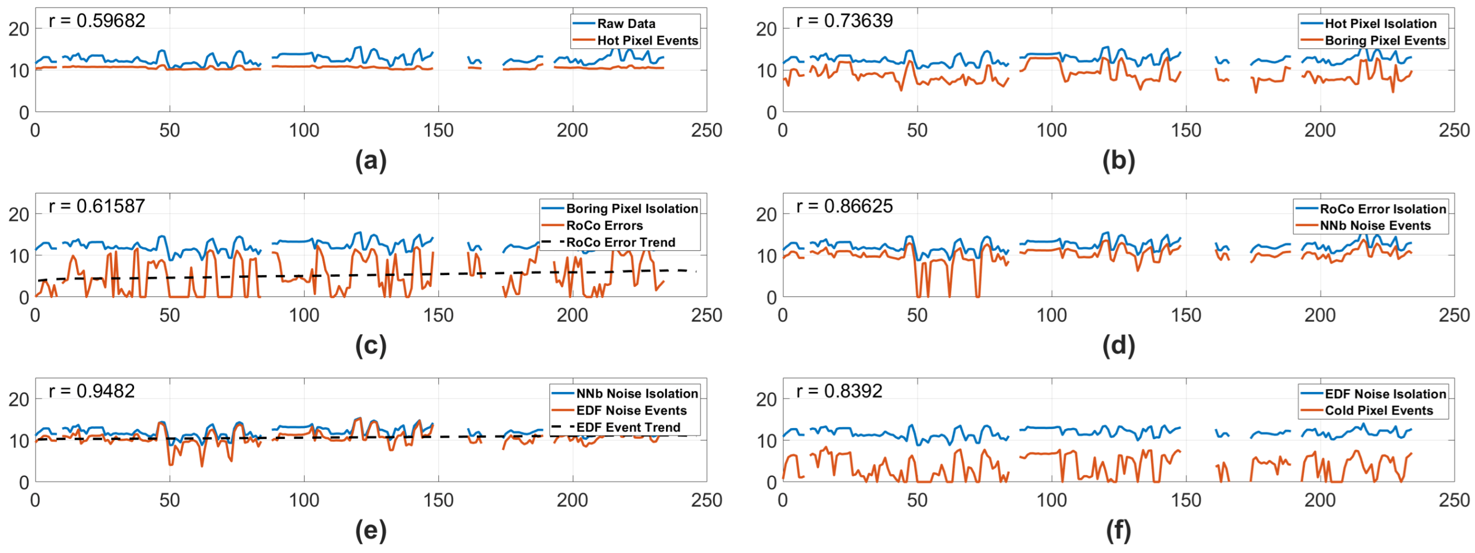 Sensors 25 06599 g008