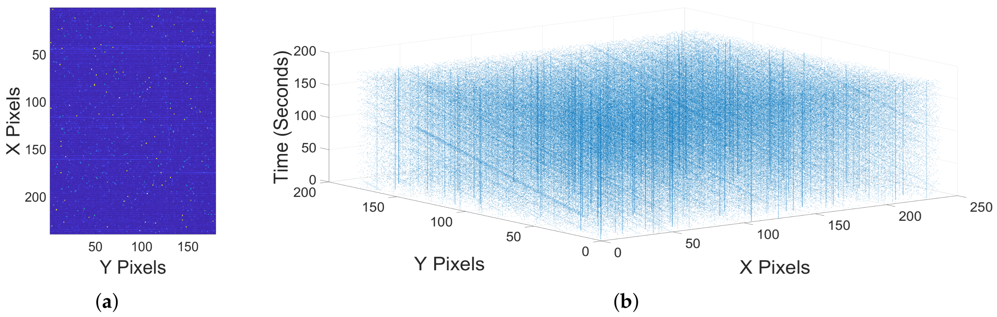 Sensors 25 06599 g0a1